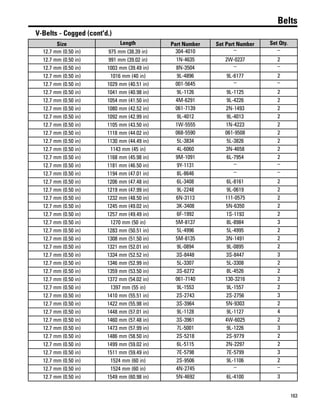 163
Belts
V-Belts - Cogged (cont'd.)
Size Length Part Number Set Part Number Set Qty.
12.7 mm (0.50 in) 975 mm (38.39 in) 304-4010 – –
12.7 mm (0.50 in) 991 mm (39.02 in) 1N-4635 2W-0237 2
12.7 mm (0.50 in) 1003 mm (39.49 in) 8N-3504 – –
12.7 mm (0.50 in) 1016 mm (40 in) 9L-4896 9L-6177 2
12.7 mm (0.50 in) 1029 mm (40.51 in) 001-5645 – –
12.7 mm (0.50 in) 1041 mm (40.98 in) 9L-1126 9L-1125 2
12.7 mm (0.50 in) 1054 mm (41.50 in) 4M-6291 9L-4226 2
12.7 mm (0.50 in) 1080 mm (42.52 in) 061-7139 2N-1493 2
12.7 mm (0.50 in) 1092 mm (42.99 in) 9L-4012 9L-4013 2
12.7 mm (0.50 in) 1105 mm (43.50 in) 1W-5555 1N-4223 2
12.7 mm (0.50 in) 1118 mm (44.02 in) 068-5590 061-9508 2
12.7 mm (0.50 in) 1130 mm (44.49 in) 5L-3834 5L-3826 2
12.7 mm (0.50 in) 1143 mm (45 in) 4L-6060 3N-4658 2
12.7 mm (0.50 in) 1168 mm (45.98 in) 9M-1091 6L-7954 2
12.7 mm (0.50 in) 1181 mm (46.50 in) 9Y-1131 – –
12.7 mm (0.50 in) 1194 mm (47.01 in) 8L-8646 – –
12.7 mm (0.50 in) 1206 mm (47.48 in) 6L-3408 6L-8161 2
12.7 mm (0.50 in) 1219 mm (47.99 in) 9L-2248 9L-0619 2
12.7 mm (0.50 in) 1232 mm (48.50 in) 6N-3113 111-0575 2
12.7 mm (0.50 in) 1245 mm (49.02 in) 3K-3408 5N-6350 2
12.7 mm (0.50 in) 1257 mm (49.49 in) 6F-1992 1S-1193 2
12.7 mm (0.50 in) 1270 mm (50 in) 5M-8137 8L-8984 3
12.7 mm (0.50 in) 1283 mm (50.51 in) 5L-4996 5L-4995 2
12.7 mm (0.50 in) 1308 mm (51.50 in) 5M-8135 3N-1491 2
12.7 mm (0.50 in) 1321 mm (52.01 in) 9L-0894 9L-0895 2
12.7 mm (0.50 in) 1334 mm (52.52 in) 3S-8448 3S-8447 3
12.7 mm (0.50 in) 1346 mm (52.99 in) 5L-3307 5L-3308 2
12.7 mm (0.50 in) 1359 mm (53.50 in) 3S-6272 8L-4526 2
12.7 mm (0.50 in) 1372 mm (54.02 in) 061-7140 130-3216 2
12.7 mm (0.50 in) 1397 mm (55 in) 9L-1553 9L-1557 2
12.7 mm (0.50 in) 1410 mm (55.51 in) 2S-2743 2S-2756 3
12.7 mm (0.50 in) 1422 mm (55.98 in) 3S-3964 5N-9303 2
12.7 mm (0.50 in) 1448 mm (57.01 in) 9L-1128 9L-1127 4
12.7 mm (0.50 in) 1460 mm (57.48 in) 3S-3961 4W-6025 2
12.7 mm (0.50 in) 1473 mm (57.99 in) 7L-5001 9L-1226 3
12.7 mm (0.50 in) 1486 mm (58.50 in) 2S-5218 2S-9779 2
12.7 mm (0.50 in) 1499 mm (59.02 in) 6L-5115 2N-2297 2
12.7 mm (0.50 in) 1511 mm (59.49 in) 7E-5798 7E-5799 3
12.7 mm (0.50 in) 1524 mm (60 in) 2S-9506 9L-1106 2
12.7 mm (0.50 in) 1524 mm (60 in) 4N-2745 – –
12.7 mm (0.50 in) 1549 mm (60.98 in) 5N-4692 6L-4100 3
 