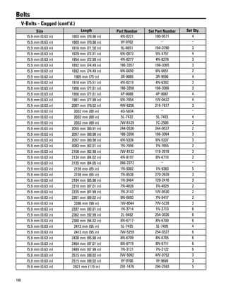 166
Belts
V-Belts - Cogged (cont'd.)
Size Length Part Number Set Part Number Set Qty.
15.9 mm (0.63 in) 1803 mm (70.98 in) 4N-8221 180-9571 4
15.9 mm (0.63 in) 1803 mm (70.98 in) 9Y-9702 – –
15.9 mm (0.63 in) 1816 mm (71.50 in) 9L-6651 164-3780 3
15.9 mm (0.63 in) 1829 mm (72.01 in) 6N-0073 5N-4751 4
15.9 mm (0.63 in) 1854 mm (72.99 in) 4N-8277 4N-8278 3
15.9 mm (0.63 in) 1892 mm (74.49 in) 166-3357 166-3365 3
15.9 mm (0.63 in) 1892 mm (74.49 in) 6N-6650 6N-6651 2
15.9 mm (0.63 in) 1905 mm (75 in) 3R-9089 3R-9090 4
15.9 mm (0.63 in) 1918 mm (75.51 in) 4N-8219 4N-6302 3
15.9 mm (0.63 in) 1956 mm (77.01 in) 166-3358 166-3366 3
15.9 mm (0.63 in) 1956 mm (77.01 in) 4P-8088 4P-8087 4
15.9 mm (0.63 in) 1981 mm (77.99 in) 6N-7054 1W-0422 4
15.9 mm (0.63 in) 2007 mm (79.02 in) 4W-6256 216-7877 3
15.9 mm (0.63 in) 2032 mm (80 in) 4Q-5034 – –
15.9 mm (0.63 in) 2032 mm (80 in) 5L-7422 5L-7423 4
15.9 mm (0.63 in) 2032 mm (80 in) 7W-6129 7C-2500 2
15.9 mm (0.63 in) 2055 mm (80.91 in) 244-0536 244-0537 2
15.9 mm (0.63 in) 2057 mm (80.98 in) 166-3356 166-3364 3
15.9 mm (0.63 in) 2057 mm (80.98 in) 6N-5338 6N-5337 3
15.9 mm (0.63 in) 2083 mm (82.01 in) 7N-7056 7N-7055 2
15.9 mm (0.63 in) 2108 mm (82.99 in) 7W-8132 118-2018 3
15.9 mm (0.63 in) 2134 mm (84.02 in) 4N-8197 8N-6710 2
15.9 mm (0.63 in) 2135 mm (84.05 in) 266-2372 – –
15.9 mm (0.63 in) 2159 mm (85 in) 1N-9382 1N-9383 5
15.9 mm (0.63 in) 2159 mm (85 in) 7N-8538 270-2639 3
15.9 mm (0.63 in) 2184 mm (85.98 in) 1N-3464 129-2416 3
15.9 mm (0.63 in) 2210 mm (87.01 in) 7N-4828 7N-4829 2
15.9 mm (0.63 in) 2235 mm (87.99 in) 7N-2143 1W-0530 2
15.9 mm (0.63 in) 2261 mm (89.02 in) 8N-6693 7N-9417 2
15.9 mm (0.63 in) 2286 mm (90 in) 1W-8044 7W-5228 2
15.9 mm (0.63 in) 2337 mm (92.01 in) 1N-3714 1N-3713 6
15.9 mm (0.63 in) 2362 mm (92.99 in) 2L-9492 254-3526 6
15.9 mm (0.63 in) 2388 mm (94.02 in) 8N-6717 8N-6700 6
15.9 mm (0.63 in) 2413 mm (95 in) 5L-7425 5L-7426 4
15.9 mm (0.63 in) 2413 mm (95 in) 7W-5259 254-3527 6
15.9 mm (0.63 in) 2438 mm (95.98 in) 8N-6709 8N-6705 6
15.9 mm (0.63 in) 2464 mm (97.01 in) 8N-6719 8N-6711 6
15.9 mm (0.63 in) 2489 mm (97.99 in) 7N-3121 7N-3122 6
15.9 mm (0.63 in) 2515 mm (99.02 in) 2W-5092 4W-0752 3
15.9 mm (0.63 in) 2515 mm (99.02 in) 9Y-9700 9Y-9699 3
15.9 mm (0.63 in) 2921 mm (115 in) 291-1476 294-2593 5
 