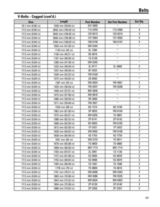 167
Belts
V-Belts - Cogged (cont'd.)
Size Length Part Number Set Part Number Set Qty.
16.7 mm (0.66 in) 1520 mm (59.84 in) 247-5895 – –
17.5 mm (0.69 in) 2642 mm (104.02 in) 115-2459 115-2460 4
17.5 mm (0.69 in) 2642 mm (104.02 in) 125-6515 125-6516 4
17.5 mm (0.69 in) 2692 mm (105.98 in) 127-5564 127-5563 4
17.5 mm (0.69 in) 2769 mm (109.02 in) 169-0146 169-0147 4
17.5 mm (0.69 in) 1054 mm (41.50 in) 5M-5344 – –
17.5 mm (0.69 in) 1143 mm (45 in) 5L-1584 – –
17.5 mm (0.69 in) 1156 mm (45.51 in) 9S-9010 – –
17.5 mm (0.69 in) 1181 mm (46.50 in) 1S-5138 – –
17.5 mm (0.69 in) 1206 mm (47.48 in) 5M-5345 – –
17.5 mm (0.69 in) 1232 mm (48.50 in) 3L-9717 5L-4660 2
17.5 mm (0.69 in) 1257 mm (49.49 in) 8F-2434 – –
17.5 mm (0.69 in) 1334 mm (52.52 in) 7M-0169 – –
17.5 mm (0.69 in) 1372 mm (54.02 in) 3S-8402 – –
17.5 mm (0.69 in) 1397 mm (55 in) 5M-0924 7M-4691 2
17.5 mm (0.69 in) 1435 mm (56.50 in) 7M-0297 7M-0298 2
17.5 mm (0.69 in) 1448 mm (57.01 in) 8M-3646 – –
17.5 mm (0.69 in) 1473 mm (57.99 in) 4M-9678 – –
17.5 mm (0.69 in) 1486 mm (58.50 in) 3R-2689 – –
17.5 mm (0.69 in) 1511 mm (59.49 in) 7M-3921 – –
17.5 mm (0.69 in) 1524 mm (60 in) 8S-1574 8S-3199 2
17.5 mm (0.69 in) 1562 mm (61.50 in) 3P-0025 7M-6104 2
17.5 mm (0.69 in) 1575 mm (62.01 in) 4M-6292 7S-9807 2
17.5 mm (0.69 in) 1588 mm (62.52 in) 2P-6141 2P-6142 2
17.5 mm (0.69 in) 1600 mm (62.99 in) 8H-9832 7M-6105 2
17.5 mm (0.69 in) 1613 mm (63.50 in) 1P-2421 1P-2423 2
17.5 mm (0.69 in) 1626 mm (64.02 in) 2M-8502 7M-6100 2
17.5 mm (0.69 in) 1638 mm (64.49 in) 4S-7755 4S-7754 2
17.5 mm (0.69 in) 1651 mm (65 in) 5M-2733 7S-9811 2
17.5 mm (0.69 in) 1676 mm (65.98 in) 7S-9859 7S-9860 2
17.5 mm (0.69 in) 1689 mm (66.50 in) 8M-1715 8M-1714 3
17.5 mm (0.69 in) 1702 mm (67.01 in) 2L-2991 1S-1126 2
17.5 mm (0.69 in) 1727 mm (67.99 in) 5S-9505 5S-9078 2
17.5 mm (0.69 in) 1753 mm (69.02 in) 5S-9506 5S-9079 2
17.5 mm (0.69 in) 1765 mm (69.49 in) 7S-1691 7S-1690 2
17.5 mm (0.69 in) 1778 mm (70 in) 7S-9809 7S-9810 2
17.5 mm (0.69 in) 1791 mm (70.51 in) 5M-6096 5M-5343 2
17.5 mm (0.69 in) 1803 mm (70.98 in) 4M-9386 7M-5535 4
17.5 mm (0.69 in) 1842 mm (72.52 in) 9M-6934 9M-6933 2
17.5 mm (0.69 in) 1854 mm (72.99 in) 2P-6139 2P-6140 2
17.5 mm (0.69 in) 1880 mm (74.02 in) 2P-2356 2P-2357 2
 