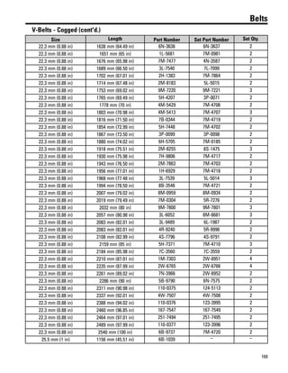 169
Belts
V-Belts - Cogged (cont'd.)
Size Length Part Number Set Part Number Set Qty.
22.3 mm (0.88 in) 1638 mm (64.49 in) 6N-3636 6N-3637 2
22.3 mm (0.88 in) 1651 mm (65 in) 1L-5681 7M-0981 2
22.3 mm (0.88 in) 1676 mm (65.98 in) 7M-7477 4N-3587 2
22.3 mm (0.88 in) 1689 mm (66.50 in) 3L-7540 7L-7099 2
22.3 mm (0.88 in) 1702 mm (67.01 in) 2H-1383 7M-7864 2
22.3 mm (0.88 in) 1714 mm (67.48 in) 2M-8183 5L-5015 2
22.3 mm (0.88 in) 1753 mm (69.02 in) 9M-7220 9M-7221 3
22.3 mm (0.88 in) 1765 mm (69.49 in) 5H-4207 3P-0071 2
22.3 mm (0.88 in) 1778 mm (70 in) 4M-5429 7M-4706 2
22.3 mm (0.88 in) 1803 mm (70.98 in) 4M-5413 7M-4707 3
22.3 mm (0.88 in) 1816 mm (71.50 in) 7B-0344 7M-4719 2
22.3 mm (0.88 in) 1854 mm (72.99 in) 5H-7448 7M-4702 2
22.3 mm (0.88 in) 1867 mm (73.50 in) 3P-0099 3P-0098 2
22.3 mm (0.88 in) 1880 mm (74.02 in) 6H-5705 7M-0185 2
22.3 mm (0.88 in) 1918 mm (75.51 in) 2M-8255 8S-1475 3
22.3 mm (0.88 in) 1930 mm (75.98 in) 7H-9806 7M-4717 2
22.3 mm (0.88 in) 1943 mm (76.50 in) 2M-7863 7M-4703 2
22.3 mm (0.88 in) 1956 mm (77.01 in) 1H-6929 7M-4718 2
22.3 mm (0.88 in) 1968 mm (77.48 in) 3L-7539 5L-5014 3
22.3 mm (0.88 in) 1994 mm (78.50 in) 8B-3546 7M-4721 2
22.3 mm (0.88 in) 2007 mm (79.02 in) 8M-0959 8M-0934 2
22.3 mm (0.88 in) 2019 mm (79.49 in) 7M-0304 5R-7276 2
22.3 mm (0.88 in) 2032 mm (80 in) 9M-7800 9M-7801 3
22.3 mm (0.88 in) 2057 mm (80.98 in) 3L-6052 8M-8681 3
22.3 mm (0.88 in) 2083 mm (82.01 in) 3L-9489 6L-1987 2
22.3 mm (0.88 in) 2083 mm (82.01 in) 4R-9240 5R-9996 2
22.3 mm (0.88 in) 2108 mm (82.99 in) 4S-7796 4S-9791 2
22.3 mm (0.88 in) 2159 mm (85 in) 5H-7371 7M-4710 3
22.3 mm (0.88 in) 2184 mm (85.98 in) 7C-3560 7C-3559 2
22.3 mm (0.88 in) 2210 mm (87.01 in) 1M-7303 2W-8951 4
22.3 mm (0.88 in) 2235 mm (87.99 in) 2W-6765 2W-6766 4
22.3 mm (0.88 in) 2261 mm (89.02 in) 7N-3966 2W-8952 2
22.3 mm (0.88 in) 2286 mm (90 in) 5B-9790 6N-7575 2
22.3 mm (0.88 in) 2311 mm (90.98 in) 110-0375 124-5113 2
22.3 mm (0.88 in) 2337 mm (92.01 in) 4W-7507 4W-7508 2
22.3 mm (0.88 in) 2388 mm (94.02 in) 110-0376 123-3995 2
22.3 mm (0.88 in) 2460 mm (96.85 in) 167-7547 167-7549 2
22.3 mm (0.88 in) 2464 mm (97.01 in) 251-7494 251-7495 2
22.3 mm (0.88 in) 2489 mm (97.99 in) 110-0377 123-3996 2
22.3 mm (0.88 in) 2540 mm (100 in) 6B-9737 7M-4720 2
25.5 mm (1 in) 1156 mm (45.51 in) 6B-1039 – –
 