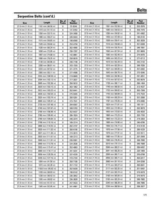171
Belts
Serpentine Belts (cont'd.)
Size Length
No. of
Peaks
Part
Number
27.9 mm (1.10 in) 1181 mm (46.50 in) 8 7E-8244
27.9 mm (1.10 in) 1314 mm (51.73 in) 8 131-0762
27.9 mm (1.10 in) 1350 mm (53.15 in) 8 324-3408
27.9 mm (1.10 in) 1480 mm (58.27 in) 8 226-0443
27.9 mm (1.10 in) 1515 mm (59.65 in) 8 190-6560
27.9 mm (1.10 in) 1520 mm (59.84 in) 8 253-4794
27.9 mm (1.10 in) 1530 mm (60.24 in) 8 262-4995
27.9 mm (1.10 in) 1830 mm (72.05 in) 8 230-7207
27.9 mm (1.10 in) 1897 mm (74.68 in) 8 142-0861
27.9 mm (1.10 in) 1990 mm (78.35 in) 3 250-0678
27.9 mm (1.10 in) 2130 mm (83.86 in) 8 230-7198
27.9 mm (1.10 in) 2200 mm (86.61 in) 8 243-1559
27.9 mm (1.10 in) 2223 mm (87.52 in) 8 221-3775
27.9 mm (1.10 in) 2365 mm (93.11 in) 8 277-4586
27.9 mm (1.10 in) 2555 mm (100.59 in) 8 219-8689
27.9 mm (1.10 in) 2594 mm (102.13 in) 8 217-3031
27.9 mm (1.10 in) 2600 mm (102.36 in) 8 350-5810
27.9 mm (1.10 in) 2620 mm (103.15 in) 8 263-1862
27.9 mm (1.10 in) 2622 mm (103.23 in) 8 352-6441
27.9 mm (1.10 in) 2630 mm (103.54 in) 8 275-9345
27.9 mm (1.10 in) 2635 mm (103.74 in) 8 350-5391
27.9 mm (1.10 in) 2690 mm (105.91 in) 8 273-7531
27.9 mm (1.10 in) 2730 mm (107.48 in) 8 204-6587
27.9 mm (1.10 in) 2740 mm (107.87 in) 8 348-5783
27.9 mm (1.10 in) 2768 mm (108.98 in) 8 352-6437
27.9 mm (1.10 in) 2780 mm (109.45 in) 8 206-7824
27.9 mm (1.10 in) 2790 mm (109.84 in) 8 240-3374
27.9 mm (1.10 in) 2798 mm (110.16 in) 8 189-2214
27.9 mm (1.10 in) 2808 mm (110.55 in) 8 202-3197
27.9 mm (1.10 in) 2820 mm (111.02 in) 8 260-6106
27.9 mm (1.10 in) 2827 mm (111.30 in) 8 215-3015
27.9 mm (1.10 in) 2835 mm (111.61 in) 8 189-2213
27.9 mm (1.10 in) 2840 mm (111.81 in) 8 226-9381
27.9 mm (1.10 in) 2890 mm (113.78 in) 8 224-2636
27.9 mm (1.10 in) 2933 mm (115.47 in) 8 352-4863
27.9 mm (1.10 in) 3000 mm (118.11 in) 8 241-4231
27.9 mm (1.10 in) 3058 mm (120.39 in) 8 337-4339
27.9 mm (1.10 in) 3230 mm (127.16 in) 8 310-2103
27.9 mm (1.10 in) 1054 mm (41.50 in) 8 350-7106
27.9 mm (1.10 in) 1072 mm (42.20 in) 8 357-7153
27.9 mm (1.10 in) 1158.9 mm (45.63 in) 8 352-6439
27.9 mm (1.10 in) 1220 mm (48.03 in) 8 190-8142
27.9 mm (1.10 in) 1230 mm (48.43 in) 8 236-3842
27.9 mm (1.10 in) 1245 mm (49.02 in) 8 236-3839
27.9 mm (1.10 in) 1310 mm (51.57 in) 8 257-5523
27.9 mm (1.10 in) 1345 mm (52.95 in) 8 241-4981
Size Length
No. of
Peaks
Part
Number
27.9 mm (1.10 in) 1361 mm (53.58 in) 8 353-3976
27.9 mm (1.10 in) 1385 mm (54.53 in) 8 359-7476
27.9 mm (1.10 in) 1395 mm (54.92 in) 8 241-4982
27.9 mm (1.10 in) 1450 mm (57.09 in) 8 190-8143
27.9 mm (1.10 in) 1509 mm (59.41 in) 8 362-3039
27.9 mm (1.10 in) 1516 mm (59.68 in) 8 351-6508
27.9 mm (1.10 in) 1518 mm (59.76 in) 8 348-7891
27.9 mm (1.10 in) 1563 mm (61.54 in) 8 331-9604
27.9 mm (1.10 in) 1585 mm (62.40 in) 8 374-8476
27.9 mm (1.10 in) 1606 mm (63.23 in) 8 277-8713
27.9 mm (1.10 in) 1610 mm (63.39 in) 8 243-2143
27.9 mm (1.10 in) 1610 mm (63.39 in) 8 348-7036
27.9 mm (1.10 in) 1627 mm (64.05 in) 8 357-0492
27.9 mm (1.10 in) 1645 mm (64.76 in) 8 275-9346
27.9 mm (1.10 in) 1650 mm (64.96 in) 8 291-4051
27.9 mm (1.10 in) 1715 mm (67.52 in) 8 292-0678
27.9 mm (1.10 in) 1730 mm (68.11 in) 3 266-1464
27.9 mm (1.10 in) 1740 mm (68.50 in) 8 313-4537
27.9 mm (1.10 in) 1753 mm (69.02 in) 8 363-7389
27.9 mm (1.10 in) 1755 mm (69.09 in) 8 273-7533
27.9 mm (1.10 in) 1760 mm (69.29 in) 8 357-2890
27.9 mm (1.10 in) 1787 mm (70.35 in) 8 374-8480
27.9 mm (1.10 in) 1824 mm (71.81 in) 8 185-1911
27.9 mm (1.10 in) 1854 mm (72.99 in) 8 263-9079
27.9 mm (1.10 in) 1855 mm (73.03 in) 8 226-4020
27.9 mm (1.10 in) 1860 mm (73.23 in) 8 203-7765
27.9 mm (1.10 in) 1860 mm (73.23 in) 8 219-3303
27.9 mm (1.10 in) 1900 mm (74.80 in) 8 246-6296
27.9 mm (1.10 in) 1950 mm (76.77 in) 8 313-9120
27.9 mm (1.10 in) 1970 mm (77.56 in) 8 206-4229
27.9 mm (1.10 in) 1979 mm (77.91 in) 8 222-5511
27.9 mm (1.10 in) 1980 mm (77.95 in) 8 267-2949
27.9 mm (1.10 in) 1990 mm (78.35 in) 8 348-7890
27.9 mm (1.10 in) 2010 mm (79.13 in) 8 348-7888
27.9 mm (1.10 in) 2040 mm (80.31 in) 8 206-6497
27.9 mm (1.10 in) 2041 mm (80.35 in) 8 220-1856
27.9 mm (1.10 in) 2050 mm (80.71 in) 8 320-0788
27.9 mm (1.10 in) 2050 mm (80.71 in) 8 364-6417
27.9 mm (1.10 in) 2060 mm (81.10 in) 8 254-0298
27.9 mm (1.10 in) 2115 mm (83.27 in) 8 260-6641
27.9 mm (1.10 in) 2117 mm (83.35 in) 8 351-0497
27.9 mm (1.10 in) 2127 mm (83.74 in) 6 374-8478
27.9 mm (1.10 in) 2160 mm (85.04 in) 8 374-8479
27.9 mm (1.10 in) 2165 mm (85.24 in) 8 348-7885
27.9 mm (1.10 in) 2245 mm (88.39 in) 8 348-7886
27.9 mm (1.10 in) 2250 mm (88.58 in) 8 208-2827
 