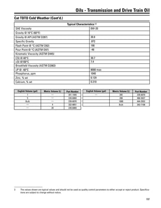 197
Oils - Transmission and Drive Train Oil
Cat TDTO Cold Weather (Cont'd.)
Typical Characteristics (3)
SAE Viscosity 0W-20
Gravity @ 16°C (60°F)
Gravity @ API (ASTM D287) 30.8
Specific Gravity .872
Flash Point @ °C (ASTM D92) 190
Pour Point @ °C (ASTM D97) -48
Kinematic Viscocity (ASTM D445)
CSt @ 40°C 30.7
cSt @100°C 7.4
Brookfield Viscosity (ASTM D2983)
cP @ -40°C 8000 max
Phosphorus, ppm 1040
Zinc, % wt 0.129
Calcium, % wt 0.310
English Volume (gal) Metric Volume (L) Part Number
1 — 341-1949
5 — 228-6069
Bulk — 228-6070
— 4 332-8851
— 20 228-6069
English Volume (gal) Metric Volume (L) Part Number
— 205 228-6070
208 466-5027
1000 444-3552
Bulk 343-7108
3 The values shown are typical values and should not be used as quality control parameters to either accept or reject product. Specifica-
tions are subject to change without notice.
 