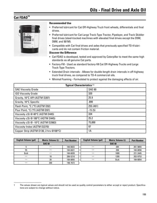 199
Oils - Final Drive and Axle Oil
Cat FDAO™
Recommended Use
• Preferred lubricant for Cat Off-Highway Truck front wheels, differentials and final
drives.
• Preferred lubricant for Cat Large Track-Type Tractor, Pipelayer, and Track Skidder
final drives (steel-tracked machines with elevated final drives except the D5M,
D6M, and 561M).
• Compatible with Cat final drives and axles that previously specified TO-4 lubri-
cants and do not contain friction material.
Discover the Difference
• Cat FDAO is developed, tested and approved by Caterpillar to meet the same high
standards as all genuine Cat parts.
• Factory-Fill - Used as standard factory-fill Cat Off-Highway Trucks and Large
Track-Type Tractors.
• Extended Drain intervals - Allows for double-length drain intervals in off-highway
truck final drives, as compared to TO-4 commercial oils.
• Minimal Foaming - Formulated to protect against the damaging effects of air.
Typical Characteristics (1)
SAE Viscosity Grade SAE 60
ISO Viscosity Grade 320
Gravity, 16°C API (ASTM D287) 25.9
Gravity, 16°C Specific .899
Flash Point, °C (°F) (ASTM D92) 255 (491)
Pour Point, °C (°F) (ASTM D97) -15 (5)
Viscosity cSt @ 40°C (ASTM D445) 334
Viscosity cSt @ 100°C (ASTM D445) 25.2
Viscosity cSt @ -10°C (ASTM D2983) 75,000
Viscosity Index (ASTM D2270) 97
Copper Strip (ASTM D130, 2 hrs @100°C) 1A
English Volume (gal) Metric Volume (L) Part Number
SAE 60
5 — 184-6022
55 — 184-6021
Bulk — 184-6020
— 18 206-5210
— 20 184-8055
— 200 198-7672
English Volume (gal) Metric Volume (L) Part Number
SAE 60
— 205 201-9855
— 208 184-8056
— 1000 221-3445
— 1200 202-9753
— Bulk 184-8054
1 The values shown are typical values and should not be used as quality control parameters to either accept or reject product. Specifica-
tions are subject to change without notice.
 