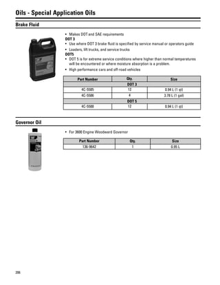 206
Oils - Special Application Oils
Brake Fluid
• Makes DOT and SAE requirements
DOT 3
• Use where DOT 3 brake fluid is specified by service manual or operators guide
• Loaders, lift trucks, and service trucks
DOT5
• DOT 5 is for extreme service conditions where higher than normal temperatures
will be encountered or where moisture absorption is a problem.
• High performance cars and off-road vehicles
Part Number Qty. Size
DOT 3
4C-5585 12 0.94 L (1 qt)
4C-5586 4 3.78 L (1 gal)
DOT 5
4C-5588 12 0.94 L (1 qt)
Governor Oil
• For 3600 Engine Woodward Governor
Part Number Qty. Size
136-9642 1 0.95 L
 