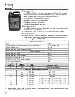 212
Coolants
Cat NGEC™
Recommended Use
• Cat NGEC Premix 50/50 is a heavy-duty cooling system fluid especially designed
to provide superior protection against pitting, freezing, and corrosion in Cat natu-
ral gas engines or natural engines made by other manufacturers.
• Cat NGEC meets the following ASTM standards:
• ASTM D6210 (Heavy-duty antifreeze/coolants
• ASTM D3306 (Automotive applications)
• ASTM D1384 (Glassware corrosion test)
Discover the Difference
• Cat NGEC is developed, tested and approved by Caterpillar to meet the same high
standards as all genuine Cat parts.
• Fully Formulated - Does not require an initial supplemental cooling additive.
• Quick, easy servicing
• Superior Protection – Contains both organic and inorganic corrosion inhibitors as
well as antifoam additives. It provides superior protection against pitting, corro-
sion and freezing down to -37°C (-34°F)
Typical Characteristics (3)
Color Purple
Boiling protection with 15 psi pressure cap °C (°F (ASTM D1177) °C (°F) ASTM D1177)
50% Cat NGE/50% water 265 (129)
60% Cat NGEC/40% water (concentrate added) 270 (132)
Freezing protection °C (°F)
50% Cat NGEC/50% water -34 (-37)
60% Cat NGEC/40% water (maximum) -62 (-52)
Ash content, % wt. (ASTM D1119) 0.60
Silicon concentrate (in the form of Silicates) 120 ppm
Ethylene Glycol (% volume) 45.3
English
Volume (gal)
Metric
Volume (L)
Part
Number Distribution Region
— 210 362-2182 Europe, Africa, Middle East
Cat NGEC Premix 50/50 with Embitterment
— 4 366-2714 Asia Pacific
— 18 366-2715 Asia Pacific
— 200 366-2716 Asia Pacific
— 1000 339-3766 Australia
1 — 339-3776 North America and Latin America excluding Brazil
5 — 339-3777 North America and Latin America excluding Brazil
55 — 339-3778 North America and Latin America excluding Brazil
275 — 339-3779 North America and Latin America excluding Brazil
3 The values shown are typical values and should not be used as a quality control parameters to either accept or reject product. Specifi-
cations are subject to change without notice.
 