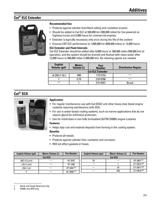 217
Additives
Cat®
ELC Extender
Recommended Use
• Protects against cylinder liner/block pitting and cavitation erosion.
• Should be added to Cat ELC at 500,000 km (300,000 miles) for Cat powered on
highway trucks and 6,000 hours for commercial engines.
• Extender is typically necessary only once during the life of the coolant
• Ensures CAT ELC performance to 1,000,000 km (600,000 miles) or 12,000 hours
ELC Extender and Flush Intervals
Cat ELC Extender should be added after 6,000 hours or 300,000 miles (500,000 km) of
operation, and the system should be drained and flushed with clean water after
12,000 hours or 600,000 miles (1,000,000 km). No cleaning agents are needed.
English
Volume (gal)
Metric
Volume (L)
Part
Number Distribution Region
Cat ELC Extender
>0.250 (1 Qt.) .946 119-5152 —
1 3.79 210-0786 —
— 1 215-4241 Brazil
Cat®
SCA
Application
• For regular maintenance use with Cat DEAC and other heavy duty diesel engine
coolants requiring maintenance with SCA.
• For use in water-based cooling systems, such as marine applications that do not
require glycol for antifreeze protection.
• Use for initial does in non-fully formulated (ASTM D4985) engine coolants
Features
• Helps stop rust and material deposits from forming in the cooling system.
Benefits
• Protects all metals.
• Protects against cylinder liner cavitation and corrosion.
• Will not affect gaskets or hoses.
English Volume (gal) Metric Volume (L) Part Number
Cat SCA
.063 (1/2 pint) — 6V-3542
.125 (1 pint) — 8T-1589
.250 (1 qt) — 3P-2044 (1)
5 — 8C-3680 (1)
English Volume (gal) Metric Volume (L) Part Number
Cat SCA
55 — 5P-2907 (1)
— 1 217-0616 (2)
— 20 217-0617 (2)
— 208 217-0618 (2)
1 North and South Americas only
2 EAME and APD only
 
