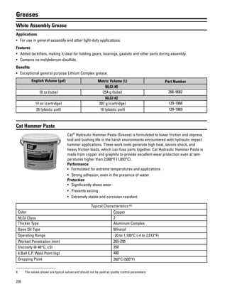 220
Greases
White Assembly Grease
Applications
• For use in general assembly and other light-duty applications.
Features
• Added tackifiers, making it ideal for holding gears, bearings, gaskets and other parts during assembly.
• Contains no molybdenum disulfide.
Benefits
• Exceptional general purpose Lithium Complex grease.
English Volume (gal) Metric Volume (L) Part Number
NLGI #0
10 oz (tube) 254 g (tube) 266-9682
NLGI #2
14 oz (cartridge) 397 g (cartridge) 129-1966
35 (plastic pail) 16 (plastic pail) 129-1969
Cat Hammer Paste
Cat®
Hydraulic Hammer Paste (Grease) is formulated to lower friction and improve
tool and bushing life in the harsh environments encountered with hydraulic impact
hammer applications. These work tools generate high heat, severe shock, and
heavy friction loads, which can fuse parts together. Cat Hydraulic Hammer Paste is
made from copper and graphite to provide excellent wear protection even at tem-
peratures higher than 2,000°F (1,093°C).
Performance
• Formulated for extreme temperatures and applications
• Strong adhesion, even in the presence of water
Protection
• Significantly slows wear
• Prevents seizing
• Extremely stable and corrosion resistant
Typical Characteristics (4)
Color Copper
NLGI Class 2
Thicker Type Aluminum Complex
Base Oil Type Mineral
Operating Range -20 to 1,100°C (-4 to 2,012°F)
Worked Penetration (mm) 265-295
Viscosity @ 40°C, cSt 350
4 Ball E.P. Weld Point (kg) 400
Dropping Point 260°C (500°F)
4 The values shown are typical values and should not be used as quality control parameters
 