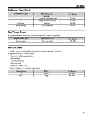 221
Greases
Cat Hammer Paste (Cont'd.)
English Volume (gal) Metric Volume (L) Part Number
NLGI #2
– 12 pack (auto lube cartridge) 317-8492
– 400 g (auto lube cartridge) 317-8491
11 lbs (tub) 5 kg (tub) 133-8807
14 oz (cartridge) 397 g (cartridge) 130-6951
High Vacuum Grease
• Applications where maintaining a seal under vacuum or pressure is required.
English Volume (gal) Metric Volume (L) Part Number
4 oz (cartridge) 113 g (cartridge) 186-1530
Petro Gel Amber
• Provides overall compatibility in most application utilizing retention compounds
• High quality, meeting customer needs
• For use in the following applications
– Engine Seals
– Transmission Seals
– Machine Seals
– Hydraulic Cylinder Seals
• Should not be used on gaskets or piston seals
English Volume Metric Part Number
6 lb 2.72 kg 369-9450
10 oz 283 g 369-9451
 