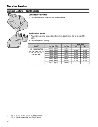 242
Backhoe Loaders
Backhoe Loaders — Front Buckets
General Purpose Bucket
• For use in handling bank and stockpile materials.
Multi-Purpose Bucket
• Provides more dump clearance and grabbing capabilities due to its movable
clam.
• For use in general loading.
Model(1) Base Edge Width Base Edge
Bucket Corner
LH RH
416, 416B, 416C, 416C IT,
416D, 420, 420D, 426, 426B,
426C, 426C IT, 428, 428B, 428C
IT, 430D, 436B, 436C, 436C IT,
446, 446B, 446D
2240 mm (88.0 in) 9R-0316 — —
2262 mm (89.0 in) 9R-4672 9R-4674 9R-4674
2262 mm (89.0 in) 9R-4672 9R-5205 9R-5206
2388 mm (94.0 in) 9R-5313 9R-4674 9R-4674
2395 mm (94.3 in) 9R-5313 9R-5205 9R-5206
2408 mm (94.8 in) 9R-4101 9R-5748 9R-5747
2408 mm (94.8 in) 6Q-2193 6Q-2196 6Q-2197
2413 mm (95.0 in) 9R-4672 — —
1 J225 Tip Size for Machine Models 446, 446B and 446D.
J200 for all other Bucket Types and Machine Models.
 