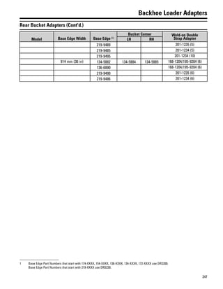 247
Backhoe Loader Adapters
Rear Bucket Adapters (Cont'd.)
Model Base Edge Width Base Edge (1)
Bucket Corner Weld-on Double
Strap AdapterLH RH
219-9489 201-1235 (5)
219-9485 201-1234 (5)
219-9495 201-1234 (10)
914 mm (36 in) 134-5882 134-5884 134-5885 168-1204/195-9204 (6)
136-6890 168-1204/195-9204 (6)
219-9490 201-1235 (6)
219-9486 201-1234 (6)
1 Base Edge Part Numbers that start with 174-XXXX, 154-XXXX, 136-XXXX, 134-XXXX, 172-XXXX use DRS200.
Base Edge Part Numbers that start with 219-XXXX use DRS230.
 