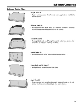 251
Bulldozers/Compactors
Bulldozer Cutting Edges
Straight Blade (S)
• A good general purpose blade for most dozing applications. Available for
most machines.
Universal Blade (U)
• A straight blade with large “wings” to carry large loads more efficiently
over long distances. Available only for larger models.
Semi-U Blade (SU)
• A straight blade with small “wings” to provide better load carrying char-
acteristics for mid-sized and large machines.
Cushion Blade (C)
• A relatively narrow blade, primarily for pushing scrapers.
Power Angle and Tilt Blade (P)
• A very versatile blade for smaller machines.
Angle Blade (A)
• An economical, light to medium duty blade designed for use on D8 and
smaller machines where the ability to side-cast is desired.
 