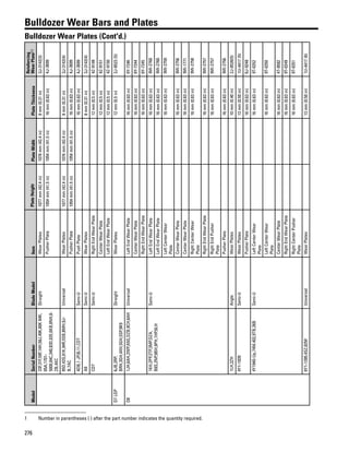 276
Bulldozer Wear Bars and Plates
Bulldozer Wear Plates (Cont'd.)
ModelSerialNumberBladeModelItemPlateHeightPlateWidthPlateThickness
Reinforcing
WearPlate(1)
23F,31F,59F,14H,58J,49K,60K64K,
05A,1701-
5000,84C,340,83D,02E,6KB,8NH,8-
ZB,4XC
StraightWearPlates1077mm(42.4in)1076mm(42.4in)8mm(0.31in)3J-3142(3)
PusherPlate1054mm(41.5in)1054mm(41.5in)16mm(0.63in)4J-3699
85D,42G,61K,94R,5SB,8MH,9J-
B,7AC
UniversalWearPlates1077mm(42.4in)1076mm(42.4in)8mm(0.31in)3J-3142(4)
PusherPlate1054mm(41.5in)1054mm(41.5in)16mm(0.63in)4J-3699
4DB,1JP,8L11,CDTSemi-UPushPlate16mm(0.63in)4J-3699
AllSemi-UWearPlates8mm(0.31in)3J-3142(4)
CDTSemi-URightEndWearPlate12mm(0.5in)4Z-9148
CenterWearPlate12mm(0.5in)4Z-9151
LeftEndWearPlate12mm(0.5in)4Z-9150
D7LGP6JB,2RP,
BRH,3GH,4XH,5GH,5SP,9K9
StraightWearPlates12mm(0.5in)2J-8523(5)
D81JH,6AH,2WP,A5G,DZB,9CH,6AHUniversalLeftEndWearPlate16mm(0.63in)6Y-7246
CenterWearPlate16mm(0.63in)6Y-7244
RightEndWearPlate16mm(0.63in)6Y-7245
1KH,2PP,2TP,3MP,DZA,
B8S,2NP,9BH,9PH,1HP,6LH
Semi-ULeftEndWearPlate16mm(0.63in)9W-2760
LeftEndWearPlate16mm(0.63in)9W-2760
LeftCenterWear
Plate
16mm(0.63in)9W-2759
CenterWearPlate16mm(0.63in)9W-2756
CenterWearPlate16mm(0.63in)9W-1771
RightCenterWear
Plate
16mm(0.63in)9W-2758
RightEndWearPlate16mm(0.63in)9W-2757
RightEndPusher
Plate
16mm(0.63in)9W-2757
PusherPlate16mm(0.63in)9W-2756
1LH,2ZHAngleWearPlates10mm(0.40in)2J-8526(5)
4Y1-1939Semi-UWearPlates13mm(0.50in)1U-4417(5)
PusherPlate16mm(0.63in)6J-9248
4Y1940-Up,74M,402,9TB,26BSemi-ULeftCenterWear
Plate
16mm(0.63in)9T-0252
LeftCenterWear
Plate
16mm(0.63in)9T-0250
CenterWearPlate16mm(0.63in)4T-9592
RightEndWearPlate16mm(0.63in)9T-0249
RightCenterPusher
Plate
16mm(0.63in)9T-0251
6Y1-1395,4SZ,82MUniversalWearPlates13mm(0.50in)1U-4417(6)
1 Number in parentheses ( ) after the part number indicates the quantity required.
 