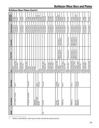 279
Bulldozer Wear Bars and Plates
Bulldozer Wear Plates (Cont'd.)ModelSerialNumberBladeModelItemPlateHeightPlateWidthPlateThickness
Reinforcing
WearPlate(1)
PushPlate20mm(0.79in)2J-8524
18Y1-1875,52Y1-1875,425Semi-URightEndWearPlate16mm(0.63in)4T-3730
RightCenterWear
Plate
16mm(0.63in)4T-3732
CenterWearPlate16mm(0.63in)1U-0902
LeftCenterWear
Plate
16mm(0.63in)4T-3733
LeftEndWearPlate16mm(0.63in)4T-3731
70F,45G,20Y1-533,20Y543CushionedPushPlate16mm(0.63in)4J-3868
PushPlate20mm(0.79in)9J-4567
PushPlate20mm(0.79in)4T-9534
CMH,CMNPushPlate16mm(0.63in)7T-5803
52C,90D,11E,26EAngleAll12mm(0.47in)3J-3380(5)
63E,39KRipDozerSides12mm(0.47in)6J-9249(4)
Center16mm(0.63in)6J-9248
D101SH,7WHUniversalLeftEndWearPlate16mm(0.63in)9W-7265
LeftCenterWear
Plate
16mm(0.63in)9W-7264
CenterWearPlate16mm(0.63in)9W-2409
CenterWearPlate16mm(0.63in)6Y-1080
RightCenterWear
Plate
16mm(0.63in)9W-7262
1SH,7WHUniversalRightEndWearPlate16mm(0.63in)9W-7263
79W1-536Semi-UWearPlates2005mm(78.9in)710mm(28in)13mm(0.50in)3G-6344(8)
PusherPlate1679mm(66.1in)1524mm(60in)16mm(0.63in)3G-6343
79W537-UpSemi-ULeftEndWearPlate16mm(0.63in)4T-3723
LeftCenterWear
Plate
16mm(0.63in)4T-3724
RightCenterWear
Plate
1570mm(61.8in)1074mm(42.3in)16mm(0.63in)4T-3725
79W537-UpSemi-URightEndWearPlate1430mm(56.3in)524mm(20.6in)16mm(0.63in)4T-3722
CenterPusherPlate1905mm(75.0in)2000mm(78.7in)1mm(0.63in)1U-3697
80W1-467UniversalWearPlates2005mm(78.9in)710mm(28.0in)13mm(0.50in)3G-6344(9)
80W468-UpUniversalLeftEndWearPlate16mm(0.63in)4T-3727
LeftCenterWear
Plate
16mm(0.63in)4T-3728
CenterWearPlate16mm(0.63in)1U-3697
RightCenterWear
Plate
16mm(0.63in)4T-3729
RightEndWearPlate16mm(0.63in)4T-3726
1 Number in parentheses ( ) after the part number indicates the quantity required.
 