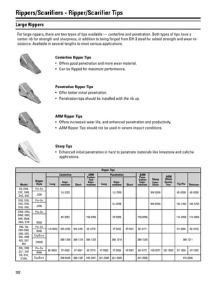 282
Rippers/Scarifiers - Ripper/Scarifier Tips
Large Rippers
For large rippers, there are two types of tips available — centerline and penetration. Both types of tips have a
center rib for strength and sharpness, in addition to being forged from DH-3 steel for added strength and wear re-
sistance. Available in several lengths to meet various applications.
Centerline Ripper Tips
• Offers good penetration and more wear material.
• Can be flipped for maximum performance.
Penetration Ripper Tips
• Offer better initial penetration.
• Penetration tips should be installed with the rib up.
ARM Ripper Tips
• Offers increased wear life, and enhanced penetration and productivity.
• ARM Ripper Tips should not be used in severe impact conditions.
Sharp Tips
• Enhanced initial penetration in hard to penetrate materials like limestone and caliche
applications.
Ripper Tips
Model
Ripper
Style
Centerline ARM
Center-
line
Inter-
mediate
Penetration ARM
Pene-
tration
Inter-
mediate
Sharp
Lime-
stone
ARM
Sharp
Center
line Tip Pin RetainerLong
Inter-
mediate Short Long
Inter-
mediate Short
D3, D3B,
D3C, D4B,
D4C, D5C
Pin-On
1U-3202 1U-3209 9W-8209 8E-6208 6E-6209
J200
D3G, D3K,
D4G, D4K,
D5G, D5K,
Pin-On
9J-4259 9W-8259 132-4763 149-5733
J250
D5M, D5N,
D6M, D6N,
D6R, D6M,
D6N, D7R
Pin-On
6Y-0352 159-0355 6Y-0359 159-0356 114-0358 114-0359
R350
D8L, D8,
D8N D8R,
D8K, D8T,
D9L, D9R
MS, D9T
MS
Pin-On
114-0453 9W-2452 9W-2451 8E-5770 4T-5452 4T-5451 8E-5771 6Y-3394 8E-4743
R450
CapSure
380-1209 380-1218 380-1225 380-1216 380-1220 380-1211
CR450
D9L, D9R
SS*, D9T
SS, D10,
D10N,
Pin-On
8E-8503 4T-4502 4T-4501 8E-5774 4T-5503 4T-5502 4T-5501 8E-5772 159-0377 201-3502 6Y-1204 6Y-1202
R500
CapSure 356-6430 380-1207 445-2041 331-3506 331-3505 331-3508 416-0246
 
