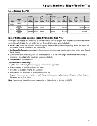 283
Rippers/Scarifiers - Ripper/Scarifier Tips
Large Rippers (Cont'd.)
Ripper Tips
Model
Ripper
Style
Centerline ARM
Center-
line
Inter-
mediate
Penetration ARM
Pene-
tration
Inter-
mediate
Sharp
Lime-
stone
ARM
Sharp
Center
line Tip Pin RetainerLong
Inter-
mediate Short Long
Inter-
mediate Short
D10R, D10T,
D11 MS
CR500
D11 SS
Pin-On
9W-4552 9W-4551 122-2552 6Y-3552 135-9552 9N-4245 6Y-1205
R550
CapSure
356-6428 357-2712 445-2039 331-3553 421-5417 353-2546
CR550
Ripper Tip Features Maximize Productivity and Reduce Wear
Your ripper tips increase the processing of surface material and help prepare work areas for loaders, trucks and oth-
er machinery. Cat ripper tips are built to last and designed to increase your productivity.
• DH-3™ Steel resists the damaging effects of high-tip temperatures created during ripping, which can reduce the
hardness of non-DH3 steel alloys and shorten life.
• Cat Center-Rib Design ensures tips stay sharper longer, providing more effective penetration, longer wear life and
better ripping.
• Abrasion Resistant Materials (ARM) can extend wear life up to five-times longer than that of a standard tip. It
maintains a sharp tip profile, resulting in greater productivity.
• Side-Pinned for better retention
Tips for increased productivity:
To get the most productivity from your ripping equipment and ripper tips:
• Use the longest tip possible that does not break
• Select the tip that best matches the application
• Replace your tips as needed — not too soon, not too late
• Inspect retention pins and retainers at each change. In less severe applications, and if no pins are lost, they may
be reused two or three times.
Note: For additional ripper information, please refer to the Handbook of Ripping, AEDK0752
 