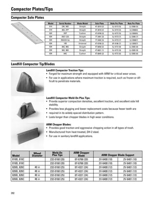 292
Compactor Plates/Tips
Compactor Sole Plates
Model Serial Number Blade Model Sole Plate Bolts Per Plate Nuts Per Plate
814 23K, 56D Straight 4T-3019 (2) 5J-4773 (5) 2J-3506 (5)
814 36S, 3YP Straight 4T-3018 (2) 5J-4773 (4) 2J-3506(4)
824 2HP Cushion 4T-8799 (3) 5J-4772 (5) 2J-3505(5)
824 35G1-222 Straight 7T-3491 (3) 5J-4773 (7) 2J-3506 (7)
824 35G223-Up Straight 7T-3492 (3) 5J-4773 (7) 2J-3506(7)
834 14B Universal 4T-8799 (2) 6F-0196 (7) 2J-3505(7)
834 36G, 96G Straight 4T-6650 (2) 5J-4772 (8) 2J-3505 (8)
834 36G, 96G Straight 4T-6651 (1) 5J-4772 (9) 2J-3505 (9)
834 64G Cushion 4T-6645 (2) 5J-4772 (6) 2J-3505 (6)
Landfill Compactor Tip/Blades
Landfill Compactor Traction Tips:
• Forged for maximum strength and equipped with ARM for critical wear areas.
• For use in applications where maximum traction is required, such as frozen or dif-
ficult to penetrate materials.
Landfill Compactor Weld-On Plus Tips:
• Provide superior compaction densities, excellent traction, and excellent side hill
stability.
• Provides less plugging and lower replacement costs because fewer teeth are
• required in its widely spaced distribution pattern.
• Lasts longer than chopper blades in high wear conditions.
ARM Chopper Blades:
• Provides good traction and aggressive chopping action in all types of trash.
• Manufactured from heat-treated, DH-2 steel.
• For use in sanitary landfill applications.
Model
Wheel
Diameter
Weld-On
Plus Tips
ARM Chopper
Blade ARM Chopper Blade Support
816B, 816C 232-0160 (20) 6Y-6766 (20) 2V-6400 (10) 2V-6401 (10)
816B, 816C 232-0160 (20) 6Y-6766 (20) 2V-6400 (10) 2V-6401 (10)
826B, 826C 40 in 232-0160 (25) 6Y-4321 (24) 2V-6400 (12) 2V-6401 (12)
826B, 826C 48 in 232-0160 (25) 6Y-4321 (24) 2V-6400 (12) 2V-6401 (12)
826B, 826C 40 in 232-0160 (25) 6Y-4321 (24) 2V-6400 (12) 2V-6401 (12)
826B, 826C 48 in 232-0160 (25) 6Y-4321 (24) 2V-6400 (12) 2V-6401 (12)
 