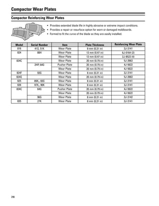 296
Compactor Wear Plates
Compactor Reinforcing Wear Plates
• Provides extended blade life in highly abrasive or extreme impact conditions.
• Provides a repair or resurface option for worn or damaged moldboards.
• Formed to fit the curve of the blade so they are easily installed.
Model Serial Number Item Plate Thickness Reinforcing Wear Plate
816 41S, 51K Wear Plate 8 mm (0.31 in) 3J-3141
824 88H Wear Plate 12 mm (0.47 in) 6J-0164 (2)
Wear Plate 12 mm (0.47 in) 2J-8523 (4)
824C Wear Plate 20 mm (0.79 in) 5J-2663
2HP, 64G Pusher Plate 20 mm (0.79 in) 4J-5622
Wear Plate 20 mm (0.79 in) 4J-5622
824F 93G Wear Plate 8 mm (0.31 in) 3J-3141
824G Wear Plate 20 mm (0.79 in) 5J-2663
825 89X,, 93G Wear Plate 8 mm (0.31 in) 3J-3141
826 97X,, 90K Wear Plate 8 mm (0.31 in) 3J-3141
834C 64G Pusher Plate 20 mm (0.79 in) 4J-5622
Wear Plate 20 mm (0.79 in) 4J-5622
96G Wear Plate 8 mm (0.31 in) 3J-3142
835 27K Wear Plate 8 mm (0.31 in) 3J-3141
 