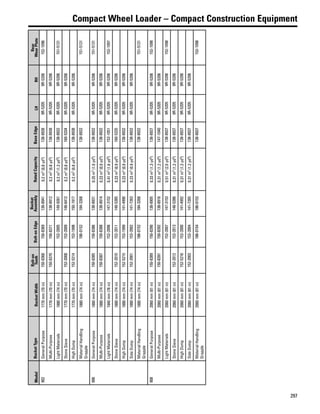 297
Compact Wheel Loader – Compact Construction Equipment
ModelBucketTypeBucketWidth
Bolt-on
TeethBolt-onEdge
Bucket
AssemblyRatedCapacityBaseEdgeLHRH
Rear
WearPlate
902GeneralPurpose1770mm(70in)150-8368150-8369138-89410.2m3
(0.8yd3
)138-89389R-52059R-5206152-1096
Multi-Purpose1770mm(70in)150-8370150-8371138-89120.2m3
(0.8yd3
)138-89389R-52059R-5206
LightMaterials1880mm(74in)152-2005149-92610.3m3
(1.3yd3
)138-89329R-52059R-5206151-5131
StoneSieve1770mm(70in)152-2008152-2009148-64120.2m3
(0.8yd3
)160-53349R-52059R-5206
HighDump1770mm(70in)152-5214152-1998150-19170.2m3
(0.8yd3
)138-89389R-52059R-5206
MaterialHandling
Grapple
1880mm(74in)186-0152184-3268138-8932151-5131
906GeneralPurpose1880mm(74in)150-8385150-8386138-89310.25m3
(1.0yd3
)138-89329R-52059R-5206151-5131
Multi-Purpose1880mm(74in)150-8387150-8388138-89140.23m3
(0.9yd3
)138-89329R-52059R-5206
LightMaterials1940mm(76in)152-2006147-31520.41m3
(1.6yd3
)152-10519R-52059R-5206152-1097
StoneSieve1880mm(74in)152-2010152-2011148-53850.23m3
(0.9yd3
)160-53359R-52059R-5206
HighDump1880mm(74in)152-5215152-1999141-49900.23m3
(0.9yd3
)138-89329R-52059R-5206
SideDump1880mm(74in)152-2001152-2002141-72630.23m3
(0.9yd3
)138-89329R-52059R-5206
MaterialHandling
Grapple
1880mm(74in)186-0152184-3268138-8932151-5131
908GeneralPurpose2060mm(81in)150-8389150-8390138-89050.33m3
(1.3yd3
)138-89379R-52059R-5206152-1098
Multi-Purpose2060mm(81in)150-8391150-8392138-89160.31m3
(1.2yd3
)147-10409R-52059R-5206
LightMaterials2060mm(81in)152-2007147-31530.51m3
(2.0yd3
)138-89379R-52059R-5206152-1098
StoneSieve2060mm(81in)152-2012152-2013148-53860.31m3
(1.2yd3
)138-89379R-52059R-5206
HighDump2060mm(81in)152-5216152-2000141-49920.31m3
(1.2yd3
)138-89379R-52059R-5206
SideDump2060mm(81in)152-2003152-2004141-72650.31m3
(1.2yd3
)138-89379R-52059R-5206
MaterialHandling
Grapple
2060mm(81in)186-0154186-0153138-8937152-1098
 