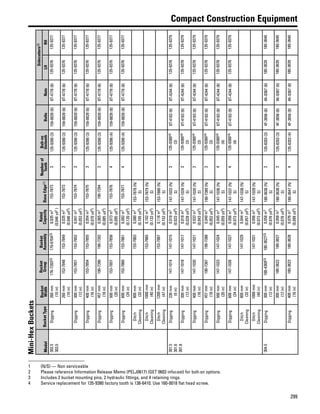 299
Compact Construction Equipment
Mini-HexBuckets
ModelBucketType
Bucket
Width
Bucket
Group
Bucket
Assembly
Rated
CapacityBaseEdge(1)
Numberof
Teeth
Bolt-on
UniteethBoltsNuts
Sidecutters(2)
LHRH
302.5
303.5
Digging260mm
(10in)
176-7283(3)179-6704(3)0.035m3
(0.046yd3
)
153-78733135-9390(3)159-8839(6)8T-4778(6)135-9376135-9377
260mm
(10in)
153-7848153-78490.035m3
(0.046yd3
)
153-78733135-9390(3)159-8839(6)8T-4778(6)135-9376135-9377
Digging300mm
(12in)
153-7851153-78520.041m3
(0.053yd3
)
153-78743135-9390(3)159-8839(6)8T-4778(6)135-9376135-9377
Digging400mm
(16in)
153-7854153-78550.054m3
(0.070yd3
)
153-78753135-9390(3)159-8839(6)8T-4778(6)135-9376135-9377
Digging457mm
(18in)
190-7390190-73920.065m3
(0.085yd3
)
190-73943135-9390(3)159-8839(6)8T-4778(6)135-9376135-9377
Digging500mm
(20in)
153-7857153-78580.073m3
(0.095yd3
)
153-78764135-9390(4)159-8839(8)8T-4778(8)135-9376135-9377
Digging600mm
(24in)
153-7860153-78610.092m3
(0.120yd3
)
153-78774135-9390(4)159-8839(8)8T-4778(8)135-9376135-9377
Ditch
Cleaning
800mm
(32in)
153-78630.080m3
(0.105yd3
)
153-7878(N/
S)
Ditch
Cleaning
1000mm
(40in)
153-78650.102m3
(0.133yd3
)
153-7879(N/
S)
Ditch
Cleaning
1200mm
(47in)
153-78670.116m3
(0.152yd3
)
153-7880(N/
S)
301.5
301.6
301.8
Digging230mm
(9in)
147-1014147-10150.018m3
(0.023yd3
)
147-1033(N/
S)
3135-9380(4)
(3)
8T-4183(6)8T-4244(6)135-9378135-9379
Digging300mm
(12in)
147-1018147-10170.018m3
(0.029yd3
)
147-1034(N/
S)
3135-9380(4)
(3)
8T-4183(6)8T-4244(6)135-9378135-9379
Digging400mm
(16in)
147-1020147-10210.033m3
(0.043yd3
)
147-1035(N/
S)
3135-9380(4)
(3)
8T-4183(6)8T-4244(6)135-9378135-9379
Digging457mm
(18in)
190-7387190-73880.040m3
(0.052yd3
)
190-7389(N/
S)
3135-9380(4)
(3)
8T-4183(6)8T-4244(6)135-9378135-9379
Digging500mm
(20in)
147-1023147-10240.045m3
(0.059yd3
)
147-1036(N/
S)
4135-9380(4)
(4)
8T-4183(8)8T-4244(8)135-9378135-9379
Digging600mm
(24in)
147-1026147-10270.056m3
(0.073yd3
)
147-1037(N/
S)
4135-9380(4)
(4)
8T-4183(8)8T-4244(8)135-9378135-9379
Ditch
Cleaning
800mm
(32in)
147-10290.044m3
(0.057yd3
)
147-1038(N/
S)
Ditch
Cleaning
1000mm
(40in)
147-10310.056m3
(0.073yd3
)
147-1039(N/
S)
304.5Digging300mm
(12in)
188-4369(3)180-3627(3)0.058m3
(0.076yd3
)
180-3638(N/
S)
3135-8203(3)4F-3656(6)4K-0367(6)180-3639180-3640
300mm
(12in)
180-3622180-36270.058m3
(0.076yd3
)
180-3638(N/
S)
3135-8203(3)4F-3656(6)4K-0367(6)180-3639180-3640
Digging400mm
(16in)
180-3623180-36280.076m3
(0.099yd3
)
180-3647(N/
S)
4135-8203(4)4F-3656(8)4K-0367(8)180-3639180-3640
1 (N/S) — Non serviceable
2 Please reference Information Release Memo (PELJ0617) (GET 0603 infocast) for bolt-on options.
3 Includes 2 bucket mounting pins, 2 hydraulic fittings, and 4 retaining rings.
4 Service replacement for 135-9380 factory tooth is 138-6410. Use 160-0018 flat head screw.
 