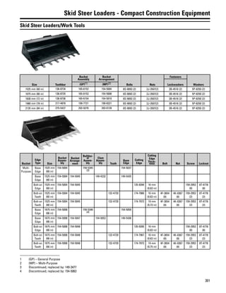 301
Skid Steer Loaders - Compact Construction Equipment
Skid Steer Loaders/Work Tools
Size Toothbar
Bucket
Assembly
Bucket
Arrangement
Bolts Nuts
Fasteners
WashersLockwashers(GP)(1) (MP)(2)
1525 mm (60 in) 136-8734 165-6152 154-5004 8S-9093 (2) 2J-3507(2) 3B-4516 (2) 5P-8250 (2)
1675 mm (66 in) 136-8735 165-6153 154-5008 8S-9093 (2) 2J-3507(2) 3B-4516 (2) 5P-8250 (2)
1830 mm (72 in) 136-8736 165-6154 154-5010 8S-9093 (2) 2J-3507(2) 3B-4516 (2) 5P-8250 (2)
1980 mm (78 in) 217-4878 199-7721 199-8321 8S-9093 (2) 2J-3507(2) 3B-4516 (2) 5P-8250 (2)
2135 mm (84 in) 275-5427 292-9270 293-0139 8S-9093 (2) 2J-3507(2) 3B-4516 (2) 5P-8250 (2)
Bucket
Edge
Type Size
Bucket
Assem-
bly
Bucket
Arrange-
ment
Bulldoz-
er
Assem-
bly
Clam
Assem-
bly Tooth
Base
Edge
Cutting
Edge
Cutting
Edge
Thick-
ness Bolt Nut Screw Locknut
Multi-
Purpose
Base
Edge
1525 mm
(60 in)
154-5004 159-5345
(3)
154-5037
Base
Edge
1525 mm
(60 in)
154-5004 154-5045 149-4232 149-5435
Bolt-on
Edge
1525 mm
(60 in)
154-5004 154-5045 135-9394 16 mm
(0.63 in)
159-2953
(8)
8T-4778
(8)
Bolt-on
Teeth
1525 mm
(60 in)
154-5004 154-5045 132-4720 174-7966 16 mm
(0.63 in)
4F-3654
(8)
4K-0367
(8)
159-2953
(2)
8T-4778
(2)
Bolt-on
Teeth
1525 mm
(60 in)
154-5004 154-5045 132-4720 174-7972 19 mm
(0.73 in)
4F-3654
(8)
4K-0367
(8)
159-2953
(2)
8T-4778
(2)
Base
Edge
1675 mm
(66 in)
154-5008 159-5346
(4)
154-5059
Base
Edge
1675 mm
(66 in)
154-5008 154-5047 154-5053 149-5436
Bolt-on
Edge
1675 mm
(66 in)
154-5008 154-5048 135-9395 16 mm
(0.63 in)
159-2953
(8)
8T-4778
(8)
Bolt-on
Teeth
1675 mm
(66 in)
154-5008 154-5048 132-4720 174-7967 16 mm
(0.63 in)
4F-3654
(8)
4K-0367
(8)
159-2953
(2)
8T-4778
(2)
Bolt-on
Teeth
1675 mm
(66 in)
154-5008 154-5048 132-4720 174-7973 19 mm
(0.75 in)
4F-3654
(8)
4K-0367
(8)
159-2953
(2)
8T-4778
(2)
1 (GP) – General Purpose
2 (MP) – Multi-Purpose
3 Discontinued, replaced by: 149-3477
4 Discontinued, replaced by: 154-5063
 