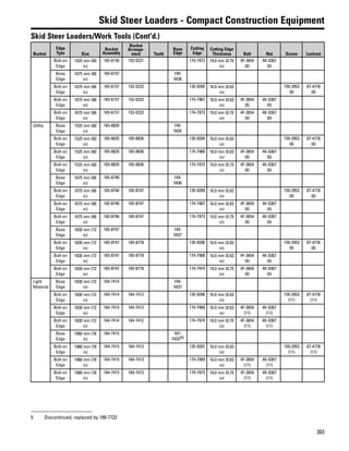 303
Skid Steer Loaders - Compact Construction Equipment
Skid Steer Loaders/Work Tools (Cont'd.)
Bucket
Edge
Type Size
Bucket
Assembly
Bucket
Arrange-
ment Tooth
Base
Edge
Cutting
Edge
Cutting Edge
Thickness Bolt Nut Screw Locknut
Bolt-on
Edge
1525 mm (60
in)
165-6156 152-0231 174-7972 19.0 mm (0.75
in)
4F-3654
(6)
4K-0367
(6)
Base
Edge
1675 mm (66
in)
165-6157 149-
5436
Bolt-on
Edge
1675 mm (66
in)
165-6157 152-0232 135-9395 16.0 mm (0.63
in)
159-2953
(8)
8T-4778
(8)
Bolt-on
Edge
1675 mm (66
in)
165-6157 152-0232 174-7967 16.0 mm (0.63
in)
4F-3654
(6)
4K-0367
(6)
Bolt-on
Edge
1675 mm (66
in)
165-6157 152-0232 174-7973 19.0 mm (0.75
in)
4F-3654
(6)
4K-0367
(6)
Utility Base
Edge
1525 mm (60
in)
165-8835 149-
5435
Bolt-on
Edge
1525 mm (60
in)
165-8835 165-8836 135-9394 16.0 mm (0.63
in)
159-2953
(8)
8T-4778
(8)
Bolt-on
Edge
1525 mm (60
in)
165-8835 165-8836 174-7966 16.0 mm (0.63
in)
4F-3654
(6)
4K-0367
(6)
Bolt-on
Edge
1525 mm (60
in)
165-8835 165-8836 174-7972 19.0 mm (0.75
in)
4F-3654
(6)
4K-0367
(6)
Base
Edge
1675 mm (66
in)
165-8746 149-
5436
Bolt-on
Edge
1675 mm (66
in)
165-8746 165-8747 135-9395 16.0 mm (0.63
in)
159-2953
(8)
8T-4778
(8)
Bolt-on
Edge
1675 mm (66
in)
165-8746 165-8747 174-7967 16.0 mm (0.63
in)
4F-3654
(6)
4K-0367
(6)
Bolt-on
Edge
1675 mm (66
in)
165-8746 165-8747 174-7973 19.0 mm (0.75
in)
4F-3654
(6)
4K-0367
(6)
Base
Edge
1830 mm (72
in)
165-8747 149-
5437
Bolt-on
Edge
1830 mm (72
in)
165-8747 165-8778 135-9396 16.0 mm (0.63
in)
159-2953
(8)
8T-4778
(8)
Bolt-on
Edge
1830 mm (72
in)
165-8747 165-8778 174-7968 16.0 mm (0.63
in)
4F-3654
(6)
4K-0367
(6)
Bolt-on
Edge
1830 mm (72
in)
165-8747 165-8778 174-7974 19.0 mm (0.75
in)
4F-3654
(6)
4K-0367
(6)
Light
Material
Base
Edge
1830 mm (72
in)
164-7414 149-
5437
Bolt-on
Edge
1830 mm (72
in)
164-7414 164-7412 135-9396 16.0 mm (0.63
in)
159-2953
(11)
8T-4778
(11)
Bolt-on
Edge
1830 mm (72
in)
164-7414 164-7412 174-7968 16.0 mm (0.63
in)
4F-3654
(11)
4K-0367
(11)
Bolt-on
Edge
1830 mm (72
in)
164-7414 164-7412 174-7974 19.0 mm (0.75
in)
4F-3654
(11)
4K-0367
(11)
Base
Edge
1980 mm (78
in)
164-7415 167-
7433(5)
Bolt-on
Edge
1980 mm (78
in)
164-7415 164-7413 135-9397 16.0 mm (0.63
in)
159-2953
(11)
8T-4778
(11)
Bolt-on
Edge
1980 mm (78
in)
164-7415 164-7413 174-7969 16.0 mm (0.63
in)
4F-3654
(11)
4K-0367
(11)
Bolt-on
Edge
1980 mm (78
in)
164-7415 164-7413 174-7975 19.0 mm (0.75
in)
4F-3654
(11)
4K-0367
(11)
5 Discontinued, replaced by 199-7722
 