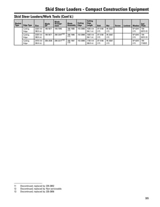 305
Skid Steer Loaders - Compact Construction Equipment
Skid Steer Loaders/Work Tools (Cont'd.)
Bucket
Type Edge Type Size
Blade
GP
Blade
Arrange-
ment
Blade
Assembly
Cutting
Edge
Cutting
Edge
Length Bolt Nut Screw Locknut Washer
End
Plate
Cutting
Edge
2320 mm
(90.5 in)
186-5671 169-7646 166-1686
(11)
143-3088 1630 mm
(64.1 in)
3F-5108
(17)
4K-0367
(17)
5P-8247
(17)
159-
0372 (2)
Cutting
Edge
2320 mm
(90.5 in)
186-5671 208-3297(12) 166-1686
(11)
143-3088 1630 mm
(64.1 in)
3F-5108
(17)
4K-0367
(17)
5P-8247
(17)
159-
0372 (2)
Cutting
Edge
2470 mm
(94.4 in)
208-2038 208-3277(12) 166-1687
(13)
143-3089 1730 mm
(68.0 in)
3F-5108
(17)
4K-0367
(17)
5P-8247
(17)
195-
7193(2)
11 Discontinued, replaced by: 235-3852
12 Discontinued, replaced by: Non serviceable
13 Discontinued, replaced by: 235-3856
 