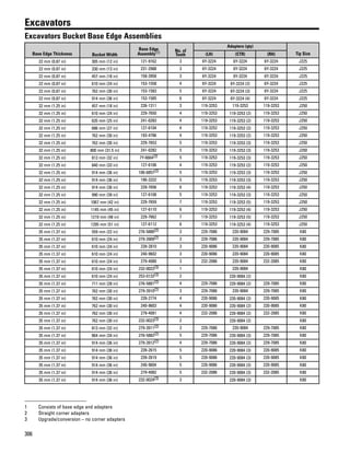 306
Excavators
Excavators Bucket Base Edge Assemblies
Base Edge Thickness Bucket Width
Base Edge
Assembly(1) No. of
Teeth
Adapters (qty)
Tip Size(LH) (CTR) (RH)
22 mm (0.87 in) 305 mm (12 in) 121-9162 3 6Y-3224 6Y-3224 6Y-3224 J225
22 mm (0.87 in) 330 mm (13 in) 231-2988 3 6Y-3224 6Y-3224 6Y-3224 J225
22 mm (0.87 in) 457 mm (18 in) 158-3958 3 6Y-3224 6Y-3224 6Y-3224 J225
22 mm (0.87 in) 610 mm (24 in) 153-1558 4 6Y-3224 6Y-3224 (2) 6Y-3224 J225
22 mm (0.87 in) 762 mm (30 in) 153-1583 5 6Y-3224 6Y-3224 (3) 6Y-3224 J225
22 mm (0.87 in) 914 mm (36 in) 153-1585 6 6Y-3224 6Y-3224 (4) 6Y-3224 J225
32 mm (1.25 in) 457 mm (18 in) 226-1311 3 119-3253 119-3253 119-3253 J250
32 mm (1.25 in) 610 mm (24 in) 229-7650 4 119-3253 119-3253 (2) 119-3253 J250
32 mm (1.25 in) 635 mm (25 in) 241-0283 4 119-3253 119-3253 (2) 119-3253 J250
32 mm (1.25 in) 686 mm (27 in) 127-6104 4 119-3253 119-3253 (2) 119-3253 J250
32 mm (1.25 in) 762 mm (30 in) 193-4786 4 119-3253 119-3253 (2) 119-3253 J250
32 mm (1.25 in) 762 mm (30 in) 229-7653 5 119-3253 119-3253 (3) 119-3253 J250
32 mm (1.25 in) 800 mm (31.5 in) 241-0282 5 119-3253 119-3253 (3) 119-3253 J250
32 mm (1.25 in) 813 mm (32 in) 7Y-6664(2) 5 119-3253 119-3253 (3) 119-3253 J250
32 mm (1.25 in) 840 mm (33 in) 127-6106 4 119-3253 119-3253 (2) 119-3253 J250
32 mm (1.25 in) 914 mm (36 in) 106-6857(2) 5 119-3253 119-3253 (3) 119-3253 J250
32 mm (1.25 in) 914 mm (36 in) 190-3332 5 119-3253 119-3253 (3) 119-3253 J250
32 mm (1.25 in) 914 mm (36 in) 229-7656 6 119-3253 119-3253 (4) 119-3253 J250
32 mm (1.25 in) 990 mm (39 in) 127-6108 5 119-3253 119-3253 (3) 119-3253 J250
32 mm (1.25 in) 1067 mm (42 in) 229-7659 7 119-3253 119-3253 (5) 119-3253 J250
32 mm (1.25 in) 1145 mm (45 in) 127-6110 6 119-3253 119-3253 (4) 119-3253 J250
32 mm (1.25 in) 1219 mm (48 in) 229-7662 7 119-3253 119-3253 (5) 119-3253 J250
32 mm (1.25 in) 1295 mm (51 in) 127-6112 6 119-3253 119-3253 (4) 119-3253 J250
35 mm (1.37 in) 559 mm (22 in) 276-5880(2) 3 229-7086 220-9084 229-7085 K80
35 mm (1.37 in) 610 mm (24 in) 279-3909(2) 3 229-7086 220-9084 229-7085 K80
35 mm (1.37 in) 610 mm (24 in) 239-2810 3 220-9086 220-9084 220-9085 K80
35 mm (1.37 in) 610 mm (24 in) 240-9602 3 220-9086 220-9084 220-9085 K80
35 mm (1.37 in) 610 mm (24 in) 279-4080 3 232-2086 220-9084 232-2085 K80
35 mm (1.37 in) 610 mm (24 in) 232-0022(3) 1 220-9084 K80
35 mm (1.37 in) 610 mm (24 in) 253-0132(3) 2 220-9084 (2) K80
35 mm (1.37 in) 711 mm (28 in) 276-5881(2) 4 229-7086 220-9084 (2) 229-7085 K80
35 mm (1.37 in) 762 mm (30 in) 279-3910(2) 3 229-7086 220-9084 229-7085 K80
35 mm (1.37 in) 762 mm (30 in) 239-2774 4 220-9086 220-9084 (2) 220-9085 K80
35 mm (1.37 in) 762 mm (30 in) 240-9603 4 220-9086 220-9084 (2) 220-9085 K80
35 mm (1.37 in) 762 mm (30 in) 279-4081 4 232-2086 220-9084 (2) 232-2085 K80
35 mm (1.37 in) 762 mm (30 in) 232-0023(3) 2 220-9084 (2) K80
35 mm (1.37 in) 813 mm (32 in) 279-3911(2) 3 229-7086 220-9084 229-7085 K80
35 mm (1.37 in) 864 mm (34 in) 276-5882(2) 5 229-7086 220-9084 (3) 229-7085 K80
35 mm (1.37 in) 914 mm (36 in) 279-3912(2) 4 229-7086 220-9084 (2) 229-7085 K80
35 mm (1.37 in) 914 mm (36 in) 239-2615 5 220-9086 220-9084 (3) 220-9085 K80
35 mm (1.37 in) 914 mm (36 in) 239-2619 5 220-9086 220-9084 (3) 220-9085 K80
35 mm (1.37 in) 914 mm (36 in) 240-9604 5 220-9086 220-9084 (3) 220-9085 K80
35 mm (1.37 in) 914 mm (36 in) 279-4082 5 232-2086 220-9084 (3) 232-2085 K80
35 mm (1.37 in) 914 mm (36 in) 232-0024(3) 3 220-9084 (3) K80
1 Consists of base edge and adapters
2 Straight corner adapters
3 Upgrade/conversion – no corner adapters
 