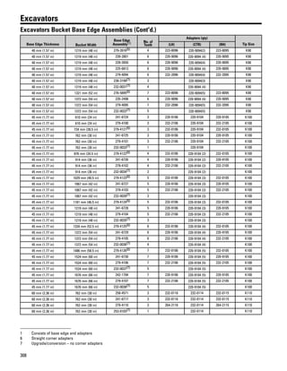 308
Excavators
Excavators Bucket Base Edge Assemblies (Cont'd.)
Base Edge Thickness Bucket Width
Base Edge
Assembly(1) No. of
Teeth
Adapters (qty)
Tip Size(LH) (CTR) (RH)
40 mm (1.57 in) 1219 mm (48 in) 279-3916(6) 4 223-8096 220-9094(2) 223-8095 K90
40 mm (1.57 in) 1219 mm (48 in) 239-2801 6 220-9096 220-9094 (4) 220-9095 K90
40 mm (1.57 in) 1219 mm (48 in) 239-2650 6 220-9096 220-9094(4) 220-9095 K90
40 mm (1.57 in) 1219 mm (48 in) 225-6813 6 220-9096 220-9094 (4) 220-9095 K90
40 mm (1.57 in) 1219 mm (48 in) 279-4094 6 232-2096 220-9094(4) 232-2095 K90
40 mm (1.57 in) 1219 mm (48 in) 238-3199(7) 3 220-9094(3) K90
40 mm (1.57 in) 1219 mm (48 in) 232-0031(7) 4 220-9094 (4) K90
40 mm (1.57 in) 1321 mm (52 in) 276-5895(6) 7 223-8096 220-9094(5) 223-8095 K90
40 mm (1.57 in) 1372 mm (54 in) 235-2498 6 220-9096 220-9094 (4) 220-9095 K90
40 mm (1.57 in) 1372 mm (54 in) 279-4095 7 232-2096 220-9094(5) 232-2095 K90
40 mm (1.57 in) 1372 mm (54 in) 232-0032(7) 5 220-9094(5) K90
45 mm (1.77 in) 610 mm (24 in) 241-6724 3 220-9106 220-9104 220-9105 K100
45 mm (1.77 in) 610 mm (24 in) 279-4100 3 232-2106 220-9104 232-2105 K100
45 mm (1.77 in) 724 mm (28.5 in) 279-4121(6) 3 232-0106 220-9104 232-0105 K100
45 mm (1.77 in) 762 mm (30 in) 241-6725 3 220-9106 220-9104 220-9105 K100
45 mm (1.77 in) 762 mm (30 in) 279-4101 3 232-2106 220-9104 232-2105 K100
45 mm (1.77 in) 762 mm (30 in) 232-0033(7) 1 220-9104 K100
45 mm (1.77 in) 876 mm (34.5 in) 279-4122(6) 4 232-0106 220-9104 (2) 232-0105 K100
45 mm (1.77 in) 914 mm (36 in) 241-6726 4 220-9106 220-9104 (2) 220-9105 K100
45 mm (1.77 in) 914 mm (36 in) 279-4102 4 232-2106 220-9104 (2) 232-2105 K100
45 mm (1.77 in) 914 mm (36 in) 232-0034(7) 2 220-9104 (2) K100
45 mm (1.77 in) 1029 mm (40.5 in) 279-4123(6) 5 232-0106 220-9104 (3) 232-0105 K100
45 mm (1.77 in) 1067 mm (42 in) 241-6727 5 220-9106 220-9104 (3) 220-9105 K100
45 mm (1.77 in) 1067 mm (42 in) 279-4103 5 232-2106 220-9104 (3) 232-2105 K100
45 mm (1.77 in) 1067 mm (42 in) 232-0039(7) 3 220-9104 (3) K100
45 mm (1.77 in) 1181 mm (46.5 in) 279-4124(6) 5 232-0106 220-9104 (3) 232-0105 K100
45 mm (1.77 in) 1219 mm (48 in) 241-6728 5 220-9106 220-9104 (3) 220-9105 K100
45 mm (1.77 in) 1219 mm (48 in) 279-4104 5 232-2106 220-9104 (3) 232-2105 K100
45 mm (1.77 in) 1219 mm (48 in) 232-0035(7) 3 220-9104 (3) K100
45 mm (1.77 in) 1334 mm (52.5 in) 279-4125(6) 6 232-0106 220-9104 (4) 232-0105 K100
45 mm (1.77 in) 1372 mm (54 in) 241-6729 6 220-9106 220-9104 (4) 220-9105 K100
45 mm (1.77 in) 1372 mm (54 in) 279-4105 6 232-2106 220-9104 (4) 232-2105 K100
45 mm (1.77 in) 1372 mm (54 in) 232-0036(7) 4 220-9104 (4) K100
45 mm (1.77 in) 1486 mm (58.5 in) 279-4126(6) 7 232-0106 220-9104 (5) 232-0105 K100
45 mm (1.77 in) 1524 mm (60 in) 241-6730 7 220-9106 220-9104 (5) 220-9105 K100
45 mm (1.77 in) 1524 mm (60 in) 279-4106 7 232-2106 220-9104 (5) 232-2105 K100
45 mm (1.77 in) 1524 mm (60 in) 232-0037(7) 5 220-9104 (5) K100
45 mm (1.77 in) 1676 mm (66 in) 242-1794 7 220-9106 220-9104 (5) 220-9105 K100
45 mm (1.77 in) 1676 mm (66 in) 279-4107 7 232-2106 220-9104 (5) 232-2105 K100
45 mm (1.77 in) 1676 mm (66 in) 232-0038(7) 5 220-9104 (5) K100
60 mm (2.36 in) 762 mm (30 in) 258-4571 3 232-0116 232-0114 232-0115 K110
60 mm (2.36 in) 762 mm (30 in) 241-6717 3 232-0116 232-0114 232-0115 K110
60 mm (2.36 in) 762 mm (30 in) 279-4110 3 264-2116 232-0114 264-2115 K110
60 mm (2.36 in) 762 mm (30 in) 253-0103(7) 1 232-0114 K110
1 Consists of base edge and adapters
6 Straight corner adapters
7 Upgrade/conversion – no corner adapters
 