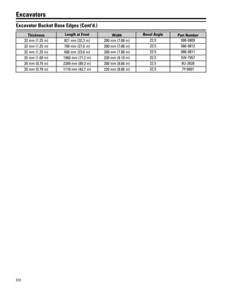 312
Excavators
Excavator Bucket Base Edges (Cont'd.)
Thickness Length at Front Width Bevel Angle Part Number
32 mm (1.25 in) 821 mm (32.3 in) 200 mm (7.88 in) 22.5 086-0809
32 mm (1.25 in) 700 mm (27.6 in) 200 mm (7.88 in) 22.5 086-0812
32 mm (1.25 in) 600 mm (23.6 in) 200 mm (7.88 in) 22.5 086-0811
25 mm (1.00 in) 1960 mm (77.2 in) 230 mm (9.10 in) 22.5 5W-7957
20 mm (0.79 in) 2269 mm (89.3 in) 200 mm (8.66 in) 22.5 8U-2639
20 mm (0.79 in) 1110 mm (43.7 in) 220 mm (8.66 in) 22.5 7Y-6601
 