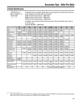 319
Excavator Tips - Side Pin Style
J Family Identification
To identify the tip or adapter family, place a tape measure across the back of the tip
at the midpoint of the side walls. For example:
76.20 mm (3.0") measurement = J300 Family
88.90 mm (3.5") measurement = J350 Family
139.70 mm (5.5") measurement = J550 Family
In addition, the second and third to last locations in the part number often times re-
fer to the J size.
Example: 9W-8551 = J550 Family
J200 J225 J250 J300 J350 J400 J450/J460 J550 J600 J700 J800
Long 1U-3202 6Y-3222 1U-3252 1U-3302 1U-3352 7T-3402 9W-8452 9W-8552 6I-6602 4T-4702 6I-8802
Short 6Y-6221 1U-3251 1U-3301 1U-3351 7T-3401 9W-8451 9W-8551 6I-6601
Light Duty Long 195-9209 168-1253 168-1301 168-1351 168-1401 168-1451
Wide 109-9200 186-3010 208-5254 107-3300 107-3350 107-3400 107-3450 107-3550
Penetration 1U-3209 6Y-8229 9J-4259 9J-4309 9J-4359 6Y-7409 9W-8459 9W-8559 7I-7609 4T-4709 117-6809
Penetration Long
Life
125-8309 119-9359 124-7409 116-7459 113-0559 119-9609
Penetration Plus 183-5300 168-1359 168-1409 159-0459 159-0559 159-0607 171-1709
Sharp Corner 9W-8208 6Y-7228 9W-8258 9W-8308 9W-2358 6Y-5408 6I-8458 6I-8558 107-8608
Sharp Center 9W-8209 6Y-7229 9W-8259 9W-8309 9W-2359 6Y-5409 7T-8459 9W-6559 107-8609
Twin Sharp 135-8208 135-8228 135-8258 135-9308 135-9357 135-9408 138-6458 222-7553 222-7603
Long Sharp 168-1300 168-1350 159-0400 159-0450 159-0550 159-0600 136-8700
Heavy Duty Long 8E-4222 9N-4252 9N-4302 9N-4352 8E-4402 9N-4452 9N-4552 7Y-0602 9U-9702
Heavy Duty Long
Life
135-8252 125-8302 135-9352 116-7402 101-9054 101-9055 107-8602 107-2001 117-6802
Heavy Duty
Abrasion
6Y-6223 9N-4253 9N-4303 9N-4353 7T-3403 9N-4453 6Y-2553 6I-6603 9U-9703 6I-8803
Heavy Duty
Penetration
135-9300 144-1358 135-9400 138-6451 138-6552 135-9600 135-9700 135-9800
Standard Pin 8E-6208
Standard Retainer 8E-6209
Heavy Duty Pin 132-4762 132-4763 132-4766 114-0358 116-7408 114-0468
(1)
107-3378 113-9608 113-4708 134-1808
Heavy Duty Retainer
Assembly
149-5733 149-5733 149-5733 114-0359 116-7409 107-3469
(1)
107-8559 113-9609 113-4709 134-1809
Rock Chisel Tip 317-4456 338-0550 338-0600
1 Some older adapters have a 19 mm (0.75") pin diameter, instead of the current 22 mm (0.875") pin diameter. For those older adapters
which have the 19 mm (0.75") pin diameter, use a 6Y-2527 pin and a 8E-6359 retainer.
 
