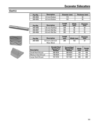 323
Excavator Sidecutters
(Cont'd.)
Part No. Description Diameter (mm) Thickness (mm)
280-4094 4.5 inch Button 114 33
280-4095 6.0 inch Button 152 35
Part No. Description
Length
(mm)
Width
(mm)
Diameter
(mm)
280-4096 1.25 inch Roll Bar 229 38 32
280-4097 2.0 inch Roll Bar 305 52 51
280-4098 3.0 inch Roll Bar 305 69 76
Part No. Description
Length
(mm) Width (mm)
Diameter
(mm)
280-4099 6.0 inch x 8.0 inch
Wear Block
200 150 37
Description
Straight Heel
Shroud Part
Number
Curved Heel
Shroud Part
Number
Width
(mm)
Height
(mm)
Small Heel Shroud 280-4078 280-4079 120 108
Medium Heel Shroud 138-6529 138-6551 175 150
Large Heel Shroud 157-1019 157-1027 250 200
 