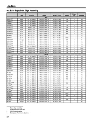 324
Loaders
992 Base Edge/Base Edge Assembly
Type Thickness Length Width @ Corner Adapters
Adapter
Qty Segments
992G
218-3418(1) Spade 76.2 mm (3.00 in) 4824 mm (189.92 in) 335 mm (13.19 in) J700 8 Yes
146-8955(1) Spade 76.2 mm (3.00 in) 4824 mm (189.92 in) 335 mm (13.19 in) J700 8 Yes
146-8966 Spade 76.2 mm (3.00 in) 4824 mm (189.92 in) 335 mm (13.19 in) Yes
247-7241(1) Spade 76.2 mm (3.00 in) 4824 mm (189.92 in) 335 mm (13.19 in) K170 8 Yes
153-5621(1) Spade 70 mm (2.76 in) 4824 mm (189.92 in) 335 mm (13.19 in) J700 8 Yes
142-5790(1) Spade 70 mm (2.76 in) 4824 mm (189.92 in) 335 mm (13.19 in) J600 8 Yes
112-9032(1) Spade 70 mm (2.76 in) 4824 mm (189.92 in) 335 mm (13.19 in) J600 8 Yes
132-7091(1) Spade 70 mm (2.76 in) 4824 mm (189.92 in) 335 mm (13.19 in) J550 8 Yes
112-9033 Spade 70 mm (2.76 in) 4824 mm (189.92 in) 335 mm (13.19 in) Yes
170-1748 Spade 70 mm (2.76 in) 4824 mm (189.92 in) 335 mm (13.19 in) BOCE No
138-4386(1) Straight 70 mm (2.76 in) 4824 mm (189.92 in) 541 mm (21.30 in) J600 8 No
235-1090(1) Spade 70 mm (2.76 in) 4824 mm (189.92 in) 335 mm (13.19 in) K150 8 Yes
247-7232(1) Spade 70 mm (2.76 in) 4824 mm (189.92 in) 335 mm (13.19 in) K170 8 Yes
132-7091(1) Spade 63.5 mm (2.50 in) 4824 mm (189.92 in) 335 mm (13.19 in) J550 8 Yes
107-6763(1)(2) Spade 70 mm (2.76 in) 4840 mm (190.55 in) 378 mm (14.88 in) J600 8 Lugs
247-7247(1)(2) Spade 70 mm (2.76 in) 4840 mm (190.55 in) 380 mm (14.96 in) K150 8 Yes
278-8205(1)(2) Spade 70 mm (2.76 in) 4840 mm (190.55 in) 405 mm (15.94 in) K150 9 Yes
992C/D
134-8333(1) Spade 76.2 mm (3.00 in) 4824 mm (189.92 in) 430 mm (16.93 in) J700 8 Yes
257-8870(1) Spade 70 mm (2.76 in) 4750 mm (187.01 in) 438 mm (17.24 in) K150 8 Yes
109-9094(1) Spade 70 mm (2.76 in) 4750 mm (187.01 in) 438 mm (17.24 in) J600 8 Yes
107-8570 Spade 70 mm (2.76 in) 4750 mm (187.01 in) 438 mm (17.24 in) Yes
257-8859(1) Spade 63.5 mm (2.50 in) 4750 mm (187.01 in) 438 mm (17.24 in) K130 8 Yes
257-8857(1) Spade 63.5 mm (2.50 in) 4597 mm (180.98 in) 438 mm (17.24 in) K130 8 No
2Q-0318(1) Spade 63.5 mm (2.50 in) 4750 mm (187.01 in) 438 mm (17.24 in) J700 8 Yes
179-7379(1) Spade 63.5 mm (2.50 in) 4750 mm (187.01 in) 438 mm (17.24 in) J600 8 Yes
4E-6462 Spade 63.5 mm (2.50 in) 4750 mm (187.01 in) 438 mm (17.24 in) BOCE Yes
112-2122(1) Spade 63.5 mm (2.50 in) 4750 mm (187.01 in) 438 mm (17.24 in) J550 8 Yes
4E-6464(1) Spade 63.5 mm (2.50 in) 4750 mm (187.01 in) 438 mm (17.24 in) J550 8 Yes
9V-0014(1) Spade 63.5 mm (2.50 in) 4750 mm (187.01 in) 438 mm (17.24 in) J550 8 No
9V-0005 Spade 63.5 mm (2.50 in) 4750 mm (187.01 in) 438 mm (17.24 in) No
112-2121(1)(3) Spade 63.5 mm (2.50 in) 4750 mm (187.01 in) 332 mm (13.07 in) J550 8 Yes
9V-3566(3) Spade 63.5 mm (2.50 in) 4750 mm (187.01 in) 332 mm (13.07 in) Yes
257-1836(1) Spade 63.5 mm (2.50 in) 4750 mm (187.01 in) 332 mm (13.07 in) K130 8 Yes
9V-0013(1)(3) Spade 63.5 mm (2.50 in) 4750 mm (187.01 in) 332 mm (13.07 in) J550 8 No
9V-0006(3) Spade 63.5 mm (2.50 in) 4750 mm (187.01 in) 332 mm (13.07 in) No
142-1416 Straight 63.5 mm (2.50 in) 4750 mm (187.01 in) 695 mm (27.36 in) BOCE No
112-2123(1) Straight 63.5 mm (2.50 in) 4750 mm (187.01 in) 541 mm (21.30 in) J550 8 Yes
9U-3846 Straight 63.5 mm (2.50 in) 4750 mm (187.01 in) 541 mm (21.30 in) Yes
9V-0010(1) Straight(4) 63.5 mm (2.50 in) 4750 mm (187.01 in) 541 mm (21.30 in) J550 8 No
9V-0007 Straight 63.5 mm (2.50 in) 4750 mm (187.01 in) 541 mm (21.30 in) No
1 Base edge assembly
2 High abrasion bucket edge
3 High-lift bucket edge
4 Designates Flushmount adapters
 