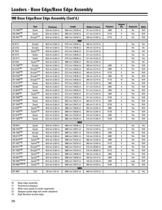 326
Loaders - Base Edge/Base Edge Assembly
988 Base Edge/Base Edge Assembly (Cont'd.)
Type Thickness Length Width @ Corner Adapters
Adapter
Qty Segments BOCE
116-7206(10) Spade 50.8 mm (2.00 in) 3645 mm (143.50 in) 311 mm (12.24 in) J460 8 No N/A
256-2934(10) Spade 50.8 mm (2.00 in) 3645 mm (143.50 in) 311 mm (12.24 in) K110 8 Yes N/A
256-2931(10) Straight(11) 50.8 mm (2.00 in) 3645 mm (143.50 in) 330 mm (12.99 in) K110 8 No N/A
988F
4E-8112 Straight 50.8 mm (2.00 in) 3772 mm (148.50 in) 349 mm (13.74 in) Yes Yes
2Q-3133 Straight 50.8 mm (2.00 in) 3772 mm (148.50 in) 349 mm (13.74 in) No No
4E-7616 Spade(12) 50.8 mm (2.00 in) 3772 mm (148.50 in) 311 mm (12.24 in) Yes Yes
9U-4713 Spade 50.8 mm (2.00 in) 3772 mm (148.50 in) 311 mm (12.24 in) No No
132-3117 Spade 50.8 mm (2.00 in) 3772 mm (148.50 in) 311 mm (12.24 in) Yes Yes
2Q-4344 Spade(13) 50.8 mm (2.00 in) 3980 mm (156.69 in) 354 mm (13.94 in) Yes No
116-7204(10) Straight 50.8 mm (2.00 in) 3772 mm (148.50 in) 349 mm (13.74 in) J460 8 Yes N/A
2Q-3132(10) Straight(11) 50.8 mm (2.00 in) 3772 mm (148.50 in) 349 mm (13.74 in) J460 8 No N/A
257-1829(10) Straight(11) 50.8 mm (2.00 in) 3772 mm (148.50 in) 349 mm (13.74 in) K110 8 No N/A
253-0163(10) Straight(11) 50.8 mm (2.00 in) 3772 mm (148.50 in) 349 mm (13.74 in) J460 10 No N/A
257-1830(10) Straight(11) 50.8 mm (2.00 in) 3772 mm (148.50 in) 349 mm (13.74 in) K110 10 No N/A
132-3116(10) Spade 50.8 mm (2.00 in) 3772 mm (148.50 in) 311 mm (12.24 in) J460 8 Yes N/A
133-0820(10) Spade 50.8 mm (2.00 in) 3772 mm (148.50 in) 311 mm (12.24 in) J460 8 No N/A
133-0818(10) Spade 50.8 mm (2.00 in) 3772 mm (148.50 in) 311 mm (12.24 in) J550 8 Yes N/A
2Q-7060(10) Spade(12) 50.8 mm (2.00 in) 3772 mm (148.50 in) 311 mm (12.24 in) J460 8 Yes N/A
256-2938(10) Spade 50.8 mm (2.00 in) 3772 mm (148.50 in) 311 mm (12.24 in) K130 8 Yes N/A
144-0106(10) Spade 50.8 mm (2.00 in) 3822 mm (150.47 in) 304 mm (11.97 in) J550 8 Yes N/A
257-1834(10) Spade 50.8 mm (2.00 in) 3822 mm (150.47 in) 304 mm (11.97 in) K130 8 Yes N/A
2Q-4342(10) Spade(13) 50.8 mm (2.00 in) 3980 mm (156.69 in) 354 mm (13.94 in) J460 8 Yes N/A
257-1835(10) Spade(13) 50.8 mm (2.00 in) 3980 mm (156.69 in) 354 mm (13.94 in) K130 8 Yes N/A
2Q-7019(10) Spade 63.5 mm (2.50 in) 3862 mm (152.05 in) 314 mm (12.36 in) J550 7 Yes N/A
257-1833(10) Spade 63.5 mm (2.50 in) 3862 mm (152.05 in) 314 mm (12.36 in) K130 7 Yes N/A
988G
149-5915 Spade 50.8 mm (2.00 in) 3964 mm (156.06 in) 311 mm (12.24 in) No Yes
246-2743(10) Spade 50.8 mm (2.00 in) 3800 mm (149.61 in) 310 mm (12.20 in) K110 8 Yes N/A
156-1040(10) Straight 50.8 mm (2.00 in) 3800 mm (149.61 in) 418 mm (16.46 in) J460 8 Yes N/A
136-6175(10) Spade 50.8 mm (2.00 in) 3800 mm (149.61 in) 310 mm (12.20 in) J460 8 Yes N/A
195-0410(10) Spade(13) 50.8 mm (2.00 in) 3900 mm (153.54 in) 368 mm (14.49 in) J460 8 Yes N/A
257-1831(10) Spade(13) 50.8 mm (2.00 in) 3900 mm (153.54 in) 368 mm (14.49 in) K110 8 Yes N/A
204-0721(10) Straight(11) 50.8 mm (2.00 in) 3900 mm (153.54 in) 510 mm (20.08 in) J460 8 No N/A
257-1832(10) Straight(11) 50.8 mm (2.00 in) 3900 mm (153.54 in) 510 mm (20.08 in) K110 8 No N/A
151-1213(10) Spade(13) 50.8 mm (2.00 in) 3980 mm (156.69 in) 354 mm (13.94 in) J460 8 Yes N/A
156-6391(10) Spade(13) 50.8 mm (2.00 in) 3980 mm (156.69 in) 359 mm (14.13 in) J460 8 Yes N/A
186-3282(10)(14) Spade(13) 63.5 mm (2.50 in) 3926 mm (154.57 in) 310 mm (12.20 in) J550 6 Lugs N/A
253-9582(10)(14) Spade(13) 63.5 mm (2.50 in) 3926 mm (154.57 in) 390 mm (15.35 in) K130 7 Yes N/A
988H
257-3667 CGS 50 mm (1.97 in) 3695 mm (145.47 in) 400 mm (15.75 in) Yes Yes
10 Base edge assembly
11 Flushmount adapters
12 Wide nose spade (3 center segments)
13 Stepped spade edge (all center adapters)
14 High Abrasion bucket edge
 