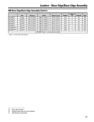 327
Loaders - Base Edge/Base Edge Assembly
988 Base Edge/Base Edge Assembly (Cont'd.)
Type Thickness Length Width @ Corner Adapters
Adapter
Qty Segments BOCE
257-3649(15) Straight 50.8 mm (2.00 in) 3800 mm (149.61 in) 318 mm (12.52 in) K110 8 Yes N/A
246-2766(15) Spade(16) 50.8 mm (2.00 in) 3810 mm (150.00 in) 275 mm (10.83 in) K110 8 Yes N/A
246-2746(15) Spade(16) 50.8 mm (2.00 in) 3980 mm (156.69 in) 359 mm (14.13 in) K110 8 Yes N/A
246-2764(15) Spade(16) 50.8 mm (2.00 in) 3980 mm (156.69 in) 360 mm (14.17 in) K110 8 Yes N/A
246-2768(15) Spade(16) 63.5 mm (2.50 in) 3862 mm (152.05 in) 375 mm (14.76 in) K130 7 Yes N/A
257-3695(15)(17) Spade(16) 63.5 mm (2.50 in) 3926 mm (154.57 in) 390 mm (15.35 in) K130 7 Yes N/A
253-9582(15)(17) Spade(16) 63.5 mm (2.50 in) 3926 mm (154.57 in) 390 mm (15.35 in) K130 7 Yes N/A
(w/5 MAWPS bases — no base edge wear plates)
Spade = 1 center, 3 RH, 3 LH segments
15 Base edge assembly
16 Stepped spade edge (all center adapters)
17 High Abrasion bucket edge
 
