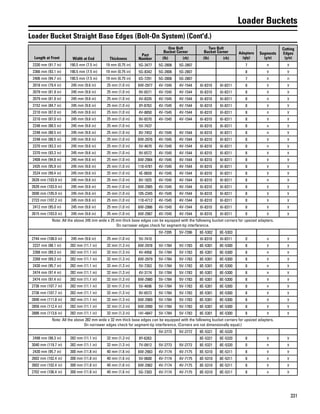 331
Loader Buckets
Loader Bucket Straight Base Edges (Bolt-On System) (Cont'd.)
Length at Front Width at End Thickness
Part
Number
One Bolt
Bucket Corner
Two Bolt
Bucket Corner Adapters
(qty)
Segments
(y/n)
Cutting
Edges
(y/n)(lh) (rh) (lh) (rh)
2330 mm (91.7 in) 190.5 mm (7.5 in) 19 mm (0.75 in) 5G-3477 5G-2806 5G-2807 7 n y
2366 mm (93.1 in) 190.5 mm (7.5 in) 19 mm (0.75 in) 5G-8342 5G-2806 5G-2807 8 y y
2406 mm (94.7 in) 190.5 mm (7.5 in) 19 mm (0.75 in) 6S-7291 5G-2806 5G-2807 7 n n
2018 mm (79.4 in) 245 mm (9.6 in) 25 mm (1.0 in) 6W-2977 4V-1545 4V-1544 6I-8310 6I-8311 8 y y
2079 mm (81.9 in) 245 mm (9.6 in) 25 mm (1.0 in) 9V-6571 4V-1545 4V-1544 6I-8310 6I-8311 8 y y
2079 mm (81.9 in) 245 mm (9.6 in) 25 mm (1.0 in) 4V-8335 4V-1545 4V-1544 6I-8310 6I-8311 8 n y
2152 mm (84.7 in) 245 mm (9.6 in) 25 mm (1.0 in) 8Y-8763 4V-1545 4V-1544 6I-8310 6I-8311 8 y y
2210 mm (87.0 in) 245 mm (9.6 in) 25 mm (1.0 in) 4V-8850 4V-1545 4V-1544 6I-8310 6I-8311 8 n y
2210 mm (87.0 in) 245 mm (9.6 in) 25 mm (1.0 in) 9V-6570 4V-1545 4V-1544 6I-8310 6I-8311 8 y y
2248 mm (88.5 in) 245 mm (9.6 in) 25 mm (1.0 in) 5V-7437 6I-8310 6I-8311 8 n y
2248 mm (88.5 in) 245 mm (9.6 in) 25 mm (1.0 in) 8V-7453 4V-1545 4V-1544 6I-8310 6I-8311 8 n y
2248 mm (88.5 in) 245 mm (9.6 in) 25 mm (1.0 in) 6W-2976 4V-1545 4V-1544 6I-8310 6I-8311 8 y y
2370 mm (93.3 in) 245 mm (9.6 in) 25 mm (1.0 in) 5V-4670 4V-1545 4V-1544 6I-8310 6I-8311 8 n y
2370 mm (93.3 in) 245 mm (9.6 in) 25 mm (1.0 in) 9V-6572 4V-1545 4V-1544 6I-8310 6I-8311 8 y y
2408 mm (94.8 in) 245 mm (9.6 in) 25 mm (1.0 in) 6W-2984 4V-1545 4V-1544 6I-8310 6I-8311 8 y y
2435 mm (95.9 in) 245 mm (9.6 in) 25 mm (1.0 in) 110-4781 4V-1545 4V-1544 6I-8310 6I-8311 8 y y
2524 mm (99.4 in) 245 mm (9.6 in) 25 mm (1.0 in) 4E-0659 4V-1545 4V-1544 6I-8310 6I-8311 8 y y
2639 mm (103.9 in) 245 mm (9.6 in) 25 mm (1.0 in) 8V-1825 4V-1545 4V-1544 6I-8310 6I-8311 8 n y
2639 mm (103.9 in) 245 mm (9.6 in) 25 mm (1.0 in) 6W-2985 4V-1545 4V-1544 6I-8310 6I-8311 8 y y
2690 mm (105.9 in) 245 mm (9.6 in) 25 mm (1.0 in) 105-2345 4V-1545 4V-1544 6I-8310 6I-8311 8 y y
2723 mm (107.2 in) 245 mm (9.6 in) 25 mm (1.0 in) 110-4712 4V-1545 4V-1544 6I-8310 6I-8311 8 y y
2412 mm (95.0 in) 245 mm (9.6 in) 25 mm (1.0 in) 6W-2986 4V-1545 4V-1544 6I-8310 6I-8311 8 y y
2615 mm (103.0 in) 245 mm (9.6 in) 25 mm (1.0 in) 6W-2987 4V-1545 4V-1544 6I-8310 6I-8311 8 y y
Note: All the above 245 mm wide x 25 mm thick base edges can be equipped with the following bucket corners for upsized adapters.
On narrower edges check for segment-tip interference.
5V-7395 5V-7396 8E-5302 8E-5303
2744 mm (108.0 in) 245 mm (9.6 in) 25 mm (1.0 in) 5V-7410 6I-8310 6I-8311 0 n y
2237 mm (88.1 in) 282 mm (11.1 in) 32 mm (1.3 in) 6W-2978 5V-1784 5V-1783 8E-5301 8E-5300 8 y y
2268 mm (89.3 in) 282 mm (11.1 in) 32 mm (1.3 in) 4V-4958 5V-1784 5V-1783 8E-5301 8E-5300 8 n y
2268 mm (89.3 in) 282 mm (11.1 in) 32 mm (1.3 in) 6W-2979 5V-1784 5V-1783 8E-5301 8E-5300 8 y y
2430 mm (95.7 in) 282 mm (11.1 in) 32 mm (1.3 in) 5V-7263 5V-1784 5V-1783 8E-5301 8E-5300 8 n y
2474 mm (97.4 in) 282 mm (11.1 in) 32 mm (1.3 in) 4V-3174 5V-1784 5V-1783 8E-5301 8E-5300 8 n y
2474 mm (97.4 in) 282 mm (11.1 in) 32 mm (1.3 in) 6W-2980 5V-1784 5V-1783 8E-5301 8E-5300 8 y y
2736 mm (107.7 in) 282 mm (11.1 in) 32 mm (1.3 in) 5V-4696 5V-1784 5V-1783 8E-5301 8E-5300 8 n y
2736 mm (107.7 in) 282 mm (11.1 in) 32 mm (1.3 in) 9V-6573 5V-1784 5V-1783 8E-5301 8E-5300 8 y y
2840 mm (111.8 in) 282 mm (11.1 in) 32 mm (1.3 in) 6W-2989 5V-1784 5V-1783 8E-5301 8E-5300 8 y y
2856 mm (112.4 in) 282 mm (11.1 in) 32 mm (1.3 in) 6W-2990 5V-1784 5V-1783 8E-5301 8E-5300 8 y y
2886 mm (113.6 in) 282 mm (11.1 in) 32 mm (1.3 in) 141-4847 5V-1784 5V-1783 8E-5301 8E-5300 8 y y
Note: All the above 282 mm wide x 32 mm thick base edges can be equipped with the following bucket corners for upsized adapters.
On narrower edges check for segment-tip interference. (Corners are not dimensionally equal.)
5V-2773 5V-2772 8E-5321 8E-5320
2498 mm (98.3 in) 282 mm (11.1 in) 32 mm (1.3 in) 8Y-6263 8E-5321 8E-5320 8 y y
3040 mm (119.7 in) 282 mm (11.1 in) 32 mm (1.3 in) 7V-0912 5V-2773 5V-2772 8E-5321 8E-5320 0 n y
2430 mm (95.7 in) 300 mm (11.8 in) 40 mm (1.6 in) 6W-2983 4V-7174 4V-7175 8E-5310 8E-5311 8 y y
2602 mm (102.4 in) 300 mm (11.8 in) 40 mm (1.6 in) 5V-0600 4V-7174 4V-7175 8E-5310 8E-5311 8 n y
2602 mm (102.4 in) 300 mm (11.8 in) 40 mm (1.6 in) 6W-2982 4V-7174 4V-7175 8E-5310 8E-5311 8 y y
2702 mm (106.4 in) 300 mm (11.8 in) 40 mm (1.6 in) 5G-7303 4V-7174 4V-7175 8E-5310 8E-5311 8 n y
 