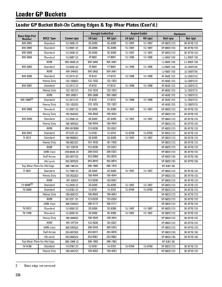 336
Loader GP Buckets
Loader GP Bucket Bolt-On Cutting Edges & Top Wear Plates (Cont'd.)
Base Edge Part
Number BOCE Type Center (qty)
Straight Endbit/End Angled Endbit Hardware
LH (qty) RH (qty) LH (qty) RH (qty) Bolt (qty) Nut (qty)
6W-2981 Standard 1U-2406 (2) 3G-6395 3G-6395 1U-1897 1U-1897 5P-8823 (12) 3K-9770 (12)
6W-2982 Standard 1U-0591 (2) 3G-6395 3G-6395 1U-1897 1U-1897 5P-8823 (12) 3K-9770 (12)
6W-2983 Standard 1U-2408 (2) 3G-6395 3G-6395 1U-1897 1U-1897 5P-8823 (12) 3K-9770 (12)
6W-2984 Standard 1U-0607 (2) 4T-8091 4T-8091 1U-1896 1U-1896 1J-5607 (10) 2J-3507 (10)
ARM 9W-3483 (2) 9W-3482 9W-3481 1J-5607 (10) 2J-3507 (10)
6W-2985 Standard 1U-0292 (2) 4T-8091 4T-8091 1U-1896 1U-1896 1J-5607 (10) 2J-3507(10)
ARM 9W-3484/5 9W-3482 9W-3481 1J-5607 (10) 2J-3507(10)
6W-2986 Standard 1U-2414 (2) 4T-8101 4T-8101 1U-1898 1U-1898 4F-4042 (12) 2J-3507(12)
Heavy Duty 132-1030(2) 132-1033 132-1033 4F-4042 (12) 2J-3507(12)
6W-2987 Standard 1U-2412 (2) 4T-8101 4T-8101 1U-1898 1U-1898 4F-4042 (12) 2J-3507(12)
Heavy Duty 132-1031(2) 132-1033 132-1033 4F-4042 (12) 2J-3507(12)
ARM 9W-3490/1 9W-3488 9W-3489 4F-4042 (12) 2J-3507(12)
6W-2988(2) Standard 1U-2413 (2) 4T-8101 4T-8101 1U-1898 1U-1898 4F-4042 (12) 2J-3507(12)
Heavy Duty 132-1032(2) 132-1033 132-1033 4F-4042 (12) 2J-3507(12)
6W-2989 Standard 1U-2407 (2) 3G-6395 3G-6395 1U-1897 1U-1897 5P-8823 (12) 3K-9770 (12)
Heavy Duty 135-9532(2) 100-4044 100-4044 5P-8823 (12) 3K-9770 (12)
6W-2990 Standard 1U-2406 (2) 3G-6395 3G-6395 1U-1897 1U-1897 5P-8823 (12) 3K-9770 (12)
Heavy Duty 100-4045(2) 100-4044 100-4044 5P-8823 (12) 3K-9770 (12)
ARM 9W-3479/80 123-0336 123-0337 5P-8823 (12) 3K-9770 (12)
6W-2991 Standard 4T-5273 (2) 1U-0761 1U-0761 1U-0764 1U-0764 5P-8823 (12) 3K-9770 (12)
7I-3015 Standard 100-6668(2) 3G-6395 3G-6395 1U-1897 1U-1897 5P-8823 (12) 3K-9770 (12)
Heavy Duty 140-6823(2) 167-7430 167-7430 5P-8823 (12) 3K-9770 (12)
ARM 107-3287/8 123-0336 123-0337 5P-8823 (12) 3K-9770 (12)
ARM (rev) 229-6944 (2) 208-5343 208-5343 5P-8823 (12) 3K-9770 (12)
Half Arrow 253-0071(3) 253-0069 253-0070 5P-8823 (18) 3K-9770 (18)
HA (arm) 253-0075(3) 253-0073 253-0074 5P-8823 (18) 3K-9770 (18)
Top Wear Plate for HA Edge 286-1981(2) 286-1980 286-1979 5P-8361 (8)
7I-3631 Standard 1U-1909 (2) 3G-6395 3G-6395 1U-1897 1U-1897 5P-8823 (12) 3K-9770 (12)
Heavy Duty 135-9533(2) 100-4044 100-4044 5P-8823 (12) 3K-9770 (12)
ARM 107-3282/3 123-0336 123-0337 5P-8823 (12) 3K-9770 (12)
7V-0898(2) Standard 1U-2409 (2) 3G-6395 3G-6395 1U-1897 1U-1897 5P-8823 (12) 3K-9770 (12)
7V-0909 Standard 1U-0762 (2) 1U-0761 1U-0761 1U-0764 1U-0764 5P-8823 (12) 3K-9770 (12)
Heavy Duty 100-4047(2) 100-4043 100-4043 5P-8823 (12) 3K-9770 (12)
ARM 6Y-3271 (2) 123-0335 123-0334 5P-8823 (12) 3K-9770 (12)
ARM (rev) 208-5344(2) 208-5177 208-5177 5P-8823 (12) 3K-9770 (12)
7V-0912 Standard 1U-0593 (2) 3G-6395 3G-6395 1U-1897 1U-1897 5P-8823 (12) 3K-9770 (12)
7V-1490 Standard 1U-0593 (2) 3G-6395 3G-6395 1U-1897 1U-1897 5P-8823 (12) 3K-9770 (12)
Heavy Duty 100-4046(2) 100-4044 100-4044 5P-8823 (12) 3K-9770 (12)
ARM 9W-3477/8 123-0336 123-0337 5P-8823 (12) 3K-9770 (12)
ARM (rev) 208-5345(2) 208-5343 208-5343 5P-8823 (12) 3K-9770 (12)
Half Arrow 253-0079(3) 253-0077 253-0078 5P-8823 (18) 3K-9770 (18)
HA (arm) 253-0083(3) 253-0081 253-0082 5P-8823 (18) 3K-9770 (18)
Top Wear Plate for HA Edge 286-1984 (2) 286-1983 286-1982 5P-8361 (8)
7V-4188 Standard 1U-0762 (2) 1U-0761 1U-0761 1U-0764 1U-0764 5P-8823 (12) 3K-9770 (12)
Heavy Duty 100-4047(2) 100-4043 100-4043 5P-8823 (12) 3K-9770 (12)
2 Base edge not serviced
 