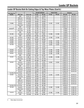 337
Loader GP Buckets
Loader GP Bucket Bolt-On Cutting Edges & Top Wear Plates (Cont'd.)
Base Edge Part
Number BOCE Type Center (qty)
Straight Endbit/End Angled Endbit Hardware
LH (qty) RH (qty) LH (qty) RH (qty) Bolt (qty) Nut (qty)
ARM 6Y-3271 (2) 123-0335 123-0334 5P-8823 (12) 3K-9770 (12)
ARM (rev) 208-5344(2) 208-5177 208-5177 5P-8823 (12) 3K-9770 (12)
Half Arrow 217-4725(3) 217-4726 217-4726 5P-8823 (18) 3K-9770 (18)
HA (arm) 236-7033(3) 229-6526 229-6526 5P-8823 (18) 3K-9770 (18)
7V-6844 Standard 1U-1909 (2) 3G-6395 3G-6395 1U-1897 1U-1897 5P-8823 (12) 3K-9770 (12)
Heavy Duty 135-9533(2) 100-4044 100-4044 5P-8823 (12) 3K-9770 (12)
ARM 107-3282/3 123-0336 123-0337 5P-8823 (12) 3K-9770 (12)
8K-8161(3) Standard 1U-1465 1U-1464 1U-1464 1J-5607(9) 2J-3507 (9)
Heavy Duty 132-1026 132-1027 132-1027 1J-5607(9) 2J-3507 (9)
ARM 9W-3469 9W-3470 9W-3471 1J-5607(9) 2J-3507 (9)
8V-1825 Standard 1U-0292 (2) 4T-8091 4T-8091 1U-1896 1U-1896 1J-5607(10) 2J-3507(10)
ARM 9W-3484/5 9W-3482 9W-3481 1J-5607(10) 2J-3507(10)
8V-7453 Standard 4T-9563 (2) 4T-8091 4T-8091 1U-1896 1U-1896 1J-5607(10) 2J-3507(10)
8Y-4738 Standard 9W-9943 9W-9944 9W-9944 4F-7827 (8) 2J-3506 (8)
8Y-6263 Standard 8E-5793 (2) 3G-6395 3G-6395 1U-1897 1U-1897 5P-8823 (12) 3K-9770 (12)
8Y-8763 Standard 100-6359 (2) 4T-8091 4T-8091 1U-1896 1U-1896 1J-5607(10) 2J-3507 (10)
9U-3748 Standard 104-5841 (2) 1U-0761 1U-0761 1U-0764 1U-0764 5P-8823 (12) 3K-9770 (12)
Heavy Duty 183-5325 (2) 1U-0761 1U-0761 5P-8823 (12) 3K-9770 (12)
ARM 132-1069/70 123-0335 123-0334 5P-8823 (12) 3K-9770 (12)
9V-6570 Standard 1U-0293 (2) 4T-8091 4T-8091 1U-1896 1U-1896 1J-5607(10) 2J-3507 (10)
9V-6571 Standard 1U-0294 (2) 4T-8091 4T-8091 1U-1896 1U-1896 1J-5607(10) 2J-3507 (10)
9V-6572 Standard 1U-0295 (2) 4T-8091 4T-8091 1U-1896 1U-1896 1J-5607(10) 2J-3507 (10)
ARM 9W-3486/7 9W-3482 9W-3481 1J-5607(10) 2J-3507 (10)
9V-6573 Standard 1U-0601 (2) 4T-8101 4T-8101 1U-1898 1U-1898 4F-4042 (12) 2J-3507 (12)
Heavy Duty 132-1034(2) 132-1033 132-1033 4F-4042 (12) 2J-3507 (12)
ARM 9W-3492/3 9W-3488 9W-3489 4F-4042 (12) 2J-3507 (12)
9V-6574 Standard 1U-0762 (2) 1U-0761 1U-0761 1U-0764 1U-0764 5P-8823 (12) 3K-9770 (12)
Heavy Duty 100-4047 (2) 100-4043 100-4043 5P-8823 (12) 3K-9770 (12)
ARM 6Y-3271 (2) 123-0335 123-0334 5P-8823 (12) 3K-9770 (12)
ARM (rev) 208-5344 (2) 208-5177 208-5177 5P-8823 (12) 3K-9770 (12)
Half Arrow 217-4725 (3) 217-4726 217-4726 5P-8823 (18) 3K-9770 (18)
HA (arm) 236-7033(3) 229-6526 229-6526 5P-8823 (18) 3K-9770 (18)
Top Wear Plate for HA Edge 309-6120 (2) 309-6119 309-6118 5P-8361 (8)
9V-6575 Standard 1U-0593 (2) 3G-6395 3G-6395 1U-1897 1U-1897 5P-8823 (12) 3K-9770 (12)
Heavy Duty 100-4046 (2) 100-4044 100-4044 5P-8823 (12) 3K-9770 (12)
ARM 9W-3477/8 123-0336 123-0337 5P-8823 (12) 3K-9770 (12)
ARM (rev) 208-5345 (2) 208-5343 208-5343 5P-8823 (12) 3K-9770 (12)
Half Arrow 253-0079 (3) 253-0077 253-0078 5P-8823 (18) 3K-9770 (18)
HA (arm) 253-0083 (3) 253-0081 253-0082 5P-8823 (18) 3K-9770 (18)
Top Wear Plate for HA Edge 286-1984(2) 286-1983 286-1982 5P-8361 (8)
105-2345 Standard 107-3746 (2) 4T-8091 4T-8091 1U-1896 1U-1896 1J-5607(10) 2J-3507 (10)
Heavy Duty 138-6425 (2) 138-6560 138-6560 1J-5607(10) 2J-3507 (10)
ARM 107-3298/9 9W-3482 9W-3481 1J-5607(10) 2J-3507 (10)
110-4712 Standard 110-4711 (2) 4T-8091 4T-8091 1U-1896 1U-1896 1J-5607(10) 2J-3507 (10)
ARM 123-9195/6 9W-3482 9W-3481 1J-5607(10) 2J-3507 (10)
3 Base edge not serviced
 