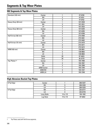 340
Segments & Top Wear Plates
992 Segments & Top Wear Plates
Standard (40 mm) Center 1 4T-6760
RH 3 4T-6761
LH 3 4T-6762
Heavy Duty (50 mm) Center 1 107-3530
RH 3 107-3531
LH 3 107-3532
Heavy Duty (60 mm) Center 1 107-6294
RH 3 107-6295
LH 3 107-6296
Half Arrow (60 mm) Center 1 275-5460
RH 3 275-5461
LH 3 275-5462
Half Arrow (75 mm) Center 1 275-5470
RH 3 275-5471
LH 3 275-5472
ARM (40 mm) Center 1 138-0861
RH 3 138-0862
LH 3 138-0863
Bolts 28 5P-8823
Nuts 28 3K-9770
Top Plates (1) Center 1 195-7096
RH 3 195-7097
LH 3 195-7098
ARM Center 1 195-7246
ARM RH 3 195-7247
ARM LH 3 195-7248
High Abrasion Bucket Top Plates
8 Tip Edge Center 1 208-5327
RH 3 208-5328
LH 3 208-5329
9 Tip Edge RH 4 235-8777
LH 4 235-8778
Long Bolts 14 or 18 198-1092
Lug Nuts 14 or 18 5P-8362
1 Top Plates used with Half Arrow segments.
 