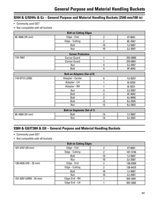 341
General Purpose and Material Handling Buckets
924H & G/924Hz & Gz – General Purpose and Material Handling Buckets (2540 mm/100 in)
• Commonly used GET
• Not compatible with all buckets
Bolt-on Cutting Edges
8E-4566 (25 mm) Edge - End 2 4T-8091
Edge - Cutting 2 8E-4567
Bolt 10 1J-5607
Nut 10 2J-3507
Corner Protectors
174-7947 Corner Guard 1 253-0060
Corner Guard 1 253-0061
Nut 4 2J-3507
Bolt 4 4F-4042
Bolt-on Adapters (Set of 8)
116-9713 (J250) Adapter - Center 6 1U-0257
Adapter - LH 1 6I-9250
Adapter - RH 1 6I-9251
Nut 4 2J-3507
Bolt 2 4F-4042
Bolt 2 4J-9058
Bolt 12 8J-2928
Nut 12 8J-2933
Bolt-on Segments (Set of 7)
8E-4569 (25 mm) Bolt 14 1J-5607
Nut 14 2J-3507
938H & GII/IT38H & GII – General Purpose and Material Handling Buckets
• Commonly used GET
• Not compatible with all buckets
Bolt-on Cutting Edges
107-3747 (25 mm) Edge - End 2 4T-8091
Edge - Cutting 2 107-3746
Bolt 10 1J-5607
Nut 10 2J-3507
138-6426 (HD - 35 mm) Edge - End 2 138-6560
Edge - Cutting 2 138-6425
Bolt 10 1J-5607
Nut 10 2J-3507
107-3297 (ARM - 25 mm) Edge End - RH 1 9W-3481
Edge End - LH 1 9W-3482
 