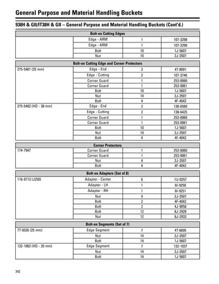 342
General Purpose and Material Handling Buckets
938H & GII/IT38H & GII – General Purpose and Material Handling Buckets (Cont'd.)
Bolt-on Cutting Edges
Edge - ARM 1 107-3298
Edge - ARM 1 107-3299
Bolt 10 1J-5607
Nut 10 2J-3507
Bolt-on Cutting Edge and Corner Protectors
275-5481 (25 mm) Edge - End 2 4T-8091
Edge - Cutting 2 107-3746
Corner Guard 1 253-0060
Corner Guard 1 253-0061
Bolt 10 1J-5607
Nut 14 2J-3507
Bolt 4 4F-4042
275-5482 (HD - 38 mm) Edge - End 2 138-6560
Edge - Cutting 2 138-6425
Corner Guard 1 253-0060
Corner Guard 1 253-0061
Bolt 10 1J-5607
Nut 14 2J-3507
Bolt 4 4F-4042
Corner Protectors
174-7947 Corner Guard 1 253-0060
Corner Guard 1 253-0061
Nut 4 2J-3507
Bolt 4 4F-4042
Bolt-on Adapters (Set of 8)
116-9713 (J250) Adapter - Center 6 1U-0257
Adapter - LH 1 6I-9250
Adapter - RH 1 6I-9251
Nut 4 2J-3507
Bolt 2 4F-4042
Bolt 2 4J-9058
Bolt 12 8J-2928
Nut 12 8J-2933
Bolt-on Segments (Set of 7)
7T-9326 (25 mm) Edge Segment 7 4T-6695
Nut 14 2J-3507
Bolt 14 1J-5607
132-1062 (HD - 35 mm) Edge Segment 7 132-1037
Nut 14 2J-3507
Bolt 14 1J-5607
 
