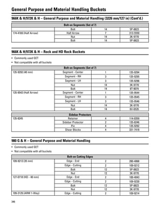 346
General Purpose and Material Handling Buckets
966K & H/972K & H – General Purpose and Material Handling (3226 mm/127 in) (Cont'd.)
Bolt-on Segments (Set of 7)
Bolt 14 5P-8823
174-4169 (Half Arrow) Half Arrow 7 313-5550
Nut 14 3K-9770
Bolt 14 5P-8823
966K & H/972K & H – Rock and HD Rock Buckets
• Commonly used GET
• Not compatible with all buckets
Bolt-on Segments (Set of 7)
135-9293 (40 mm) Segment - Center 1 135-9294
Segment - RH 3 135-9295
Segment - LH 3 135-9296
Nut 14 3K-9770
Bolt 14 8T-9079
135-9543 (Half Arrow) Segment - Center 1 135-9544
Segment - RH 3 135-9545
Segment - LH 3 135-9546
Nut 14 3K-9770
Bolt 14 6V-6535
Sidebar Protectors
135-8245 Retainer 4 114-0359
Sidebar Protector 2 135-8246
Pin 4 135-9292
Shear Blocks 4 331-7418
980 G & H – General Purpose and Material Handling
• Commonly used GET
• Not compatible with all buckets
Bolt-on Cutting Edges
109-9213 (35 mm) Edge - End 2 280-4068
Edge - Cutting 2 109-9212
Bolt 12 5P-8823
Nut 12 3K-9770
127-0718 (HD - 40 mm) Edge - End 2 100-4043
Edge - Cutting 2 109-9230
Bolt 12 5P-8823
Nut 12 3K-9770
109-3129 (ARM 1-Way) Edge - Cutting 2 109-9214
 
