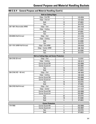 347
General Purpose and Material Handling Buckets
980 G & H – General Purpose and Material Handling (Cont'd.)
Bolt-on Cutting Edges
Edge - End RH 1 123-0334
Edge - End LH 1 123-0335
Bolt 12 5P-8823
Nut 12 3K-9770
287-1901 (Reversible ARM) Edge - End 2 291-9126
Edge - Cutting 2 315-5761
Bolt 12 5P-8361
Nut 12 3K-9770
229-6959 (Half Arrow) Edge - End 2 217-4726
Edge - Cutting 3 217-4727
Bolt 18 6V-8360
Nut 18 3K-9770
257-1791 (ARM Half Arrow) Edge - End ARM 2 229-6526
Edge - Center ARM 3 236-7034
Bolt 18 6V-8360
Nut 18 3K-9770
Bolt-on Cutting Edge and Corner Protectors
264-2105 (35 mm) Edge - End 2 1U-0761
Edge - Cutting 2 109-9212
Corner Guard RH 1 253-0066
Corner Guard LH 1 253-0067
Nut 16 3K-9770
Bolt 16 5P-8823
264-2104 (HD - 40 mm) Edge - End 2 100-4043
Edge - Cutting 2 109-9230
Corner Guard RH 1 253-0066
Corner Guard LH 1 253-0067
Nut 16 3K-9770
Bolt 16 5P-8823
264-2103 (Half Arrow) Edge - End 1 217-4726
Edge - Center 1 217-4727
Corner Guard RH 1 253-0066
Corner Guard LH 1 253-0067
Nut 22 3K-9770
Bolt 18 6V-8360
Bolt 4 5P-8823
Corner Protectors
174-7950 Corner Guard RH 1 253-0066
Corner Guard LH 1 253-0067
Nut 4 3K-9770
Bolt 4 5P-8823
 