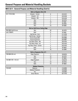 348
General Purpose and Material Handling Buckets
980 G & H – General Purpose and Material Handling (Cont'd.)
Bolt-on Adapters (Set of 8)
257-1770 (K100) Adapter - Center 6 223-8107
Adapter - LH 1 223-8108
Adapter - RH 1 223-8109
Nut 4 3K-9770
Bolt 14 5P-8361
Bolt 2 6V-6535
Nut 12 5P-8362
Bolt-on Half Arrow Cutting Edge
264-2085 (Half Arrow Nut 22 3K-9770
with TMWP) Bolt 8 5P-8361
Half Arrow - End 2 217-4726
Half Arrow - Center 3 217-4727
Corner Guard RH 1 253-0066
Corner Guard LH 1 253-0067
Top Wear Plate - RH 1 253-0182
Top Wear Plate - LH 1 253-0183
Top Wear Plate - Center 2 253-0184
Bolt 4 5P-8823
Bolt 10 6V-8360
Bolt-on Segments (Set of 7)
109-9059 (30 mm) Edge Segment 7 109-9019
Nut 14 3K-9770
Bolt 14 5P-8823
135-9667 (HD - 45 mm) Edge Segment 2 135-8219
Nut 14 3K-9770
Bolt 14 5P-8823
Sidebar Protectors
135-8245 Retainer 4 114-0359
Sidebar Protector 2 135-8246
Pin 4 135-9292
Shear Blocks 4 331-7418
 