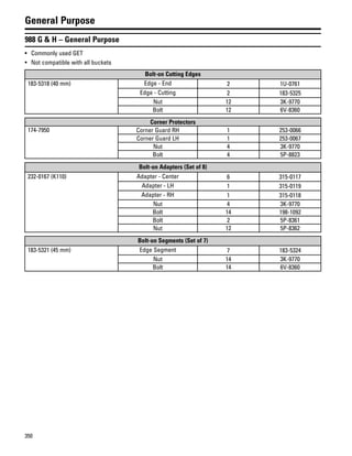350
General Purpose
988 G & H – General Purpose
• Commonly used GET
• Not compatible with all buckets
Bolt-on Cutting Edges
183-5318 (40 mm) Edge - End 2 1U-0761
Edge - Cutting 2 183-5325
Nut 12 3K-9770
Bolt 12 6V-8360
Corner Protectors
174-7950 Corner Guard RH 1 253-0066
Corner Guard LH 1 253-0067
Nut 4 3K-9770
Bolt 4 5P-8823
Bolt-on Adapters (Set of 8)
232-0167 (K110) Adapter - Center 6 315-0117
Adapter - LH 1 315-0119
Adapter - RH 1 315-0118
Nut 4 3K-9770
Bolt 14 198-1092
Bolt 2 5P-8361
Nut 12 5P-8362
Bolt-on Segments (Set of 7)
183-5321 (45 mm) Edge Segment 7 183-5324
Nut 14 3K-9770
Bolt 14 6V-8360
 