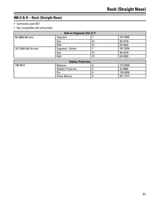 351
Rock (Straight Nose)
988 G & H – Rock (Straight Nose)
• Commonly used GET
• Not compatible with all buckets
Bolt-on Segments (Set of 7)
8E-9898 (40 mm) Segment 7 101-9435
Nut 21 3K-9770
Bolt 21 6V-6535
107-3545 (HD 45 mm) Segment - Center 7 107-3536
Nut 21 3K-9770
Bolt 21 6V-6535
Sidebar Protectors
106-0912 Retainer 4 114-0359
Sidebar Protector 2 9J-9600
Pin 4 135-9350
Shear Blocks 4 331-7417
 