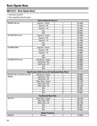 352
Rock (Spade Nose
988 G & H – Rock (Spade Nose)
• Commonly used GET
• Not compatible with all buckets
Bolt-on Segments (Set of 7)
109-9051 (40 mm) Segment - Center 1 101-9435
Segment - RH 3 101-9436
Segment - LH 3 101-9437
Nut 21 3K-9770
Bolt 21 6V-6535
107-3533 (HD 45 mm) Segment - Center 1 107-3536
Segment - RH 3 107-3537
Segment - LH 3 107-3538
Nut 21 3K-9770
Bolt 21 6V-6535
138-0869 (ARM) Segment - Center 1 138-0865
Segment - RH 3 138-0866
Segment - LH 3 138-0867
Nut 21 3K-9770
Bolt 21 6V-6535
124-6346 (Half Arrow) Half Arrow - Center 1 109-9080
Half Arrow - RH 3 109-9081
Half Arrow - LH 3 109-9082
Nut 21 3K-9770
Bolt 21 6V-6535
Edge Protector (Half Arrow with Top Mounted Wear Plate)
232-0161 (45 mm Half Arrow with
TMWP)
Half Arrow - Center 1 109-9080
Half Arrow - RH 3 109-9081
Half Arrow - LH 3 109-9082
Wear Plate - Center 1 195-7180
Wear Plate - RH 3 195-7181
Wear Plate - LH 3 195-7182
Bolt 21 5P-8361
Nut 21 3K-9770
Nut 21 5P-8362
Top Mounted Wear Plate
195-7141 Wear Plate - Center 1 195-7180
Wear Plate - RH 3 195-7181
Wear Plate - LH 3 195-7182
Bolt 21 5P-8361
Nut 21 3K-9770
Nut 21 5P-8362
Sidebar Protectors
106-0912 Retainer 4 114-0359
 
