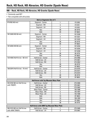 354
Rock, HD Rock, HD Abrasion, HD Granite (Spade Nose)
990 – Rock, HD Rock, HD Abrasion, HD Granite (Spade Nose)
• Commonly used GET
• Not compatible with all buckets
Bolt-on Segments (Set of 7)
4T-6763 (40 mm) Segment - Center 1 4T-6760
Segment - RH 3 4T-6761
Segment - LH 3 4T-6762
Nut 28 3K-9770
Bolt 28 5P-8823
107-3529 (HD 50 mm) Segment - Center 1 107-3530
Segment - RH 3 107-3531
Segment - LH 3 107-3532
Nut 28 3K-9770
Bolt 28 5P-8823
107-6293 (HD 60 mm) Segment - Center 1 107-6294
Segment - RH 3 107-6295
Segment - LH 3 107-6296
Nut 28 3K-9770
Bolt 28 5P-8823
123-4392 (Half Arrow - 60 mm) Half Arrow - Center 1 275-5460
Half Arrow - LH 3 275-5461
Half Arrow - RH 3 275-5462
Nut 28 3K-9770
Bolt 28 5P-8823
109-2674 (Half Arrow - 75 mm) Half Arrow - Center 1 275-5470
Half Arrow - LH 3 275-5471
Half Arrow - RH 3 275-5472
Nut 28 3K-9770
Bolt 28 5P-8823
Half Arrow with Top Mounted Wear Plate
232-0162 (60 mm Half Arrow
with TMWP)
Half Arrow - Center 1 275-5460
Half Arrow - LH 3 275-5461
Half Arrow - RH 3 275-5462
Wear Plate - Center 1 195-7096
Wear Plate - RH 3 195-7097
Wear Plate - LH 3 195-7098
Bolt 14 5P-8823
Bolt 14 198-1092
Nut 14 5P-8362
Nut 28 3K-9770
Half Arrow with ARM Top Mounted Wear Plate
303-3319 (60 mm Half Arrow
with ARM TMWP)
Half Arrow - Center 1 275-5460
Half Arrow - LH 3 275-5461
 