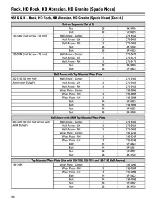 356
Rock, HD Rock, HD Abrasion, HD Granite (Spade Nose)
992 G & K – Rock, HD Rock, HD Abrasion, HD Granite (Spade Nose) (Cont'd.)
Bolt-on Segments (Set of 7)
Nut 28 3K-9770
Bolt 28 5P-8823
123-4392 (Half Arrow - 60 mm) Half Arrow - Center 1 275-5460
Half Arrow - LH 3 275-5461
Half Arrow - RH 3 275-5462
Nut 28 3K-9770
Bolt 28 5P-8823
109-2674 (Half Arrow - 75 mm) Half Arrow - Center 1 275-5470
Half Arrow - LH 3 275-5471
Half Arrow - RH 3 275-5472
Nut 28 3K-9770
Bolt 28 5P-8823
Half Arrow with Top Mounted Wear Plate
232-0162 (60 mm Half Half Arrow - Center 1 275-5460
Arrow with TMWP) Half Arrow - LH 3 275-5461
Half Arrow - RH 3 275-5462
Wear Plate - Center 1 195-7096
Wear Plate - RH 3 195-7097
Wear Plate - LH 3 195-7098
Bolt 14 5P-8823
Bolt 14 198-1092
Nut 14 5P-8362
Nut 28 3K-9770
Half Arrow with ARM Top Mounted Wear Plate
303-3319 (60 mm Half Arrow with
ARM TMWP)
Half Arrow - Center 1 275-5460
Half Arrow - LH 3 275-5461
Half Arrow - RH 3 275-5462
Wear Plate - Center 1 195-7246
Wear Plate - RH 3 195-7247
Wear Plate - LH 3 195-7248
Bolt 14 5P-8823
Bolt 14 5P-8361
Nut 14 5P-8362
Nut 28 3K-9770
Top Mounted Wear Plate (Use with 195-7190, 195-7191 and 195-7192 Half Arrows)
195-7094 Wear Plate - Center 1 195-7096
Wear Plate - RH 3 195-7097
Wear Plate - LH 3 195-7098
Bolt 14 5P-8823
Bolt 14 198-1092
Nut 14 5P-8362
Nut 28 3K-9770
 