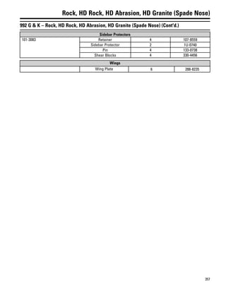 357
Rock, HD Rock, HD Abrasion, HD Granite (Spade Nose)
992 G & K – Rock, HD Rock, HD Abrasion, HD Granite (Spade Nose) (Cont'd.)
Sidebar Protectors
101-3083 Retainer 4 107-8559
Sidebar Protector 2 1U-0740
Pin 4 133-0738
Shear Blocks 4 330-4456
Wings
Wing Plate 6 288-8235
 