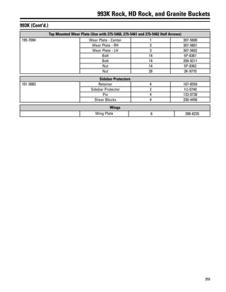 359
993K Rock, HD Rock, and Granite Buckets
993K (Cont'd.)
Top Mounted Wear Plate (Use with 275-5460, 275-5461 and 275-5462 Half Arrows)
195-7094 Wear Plate - Center 1 307-5600
Wear Plate - RH 3 307-5601
Wear Plate - LH 3 307-5602
Bolt 14 5P-8361
Bolt 14 209-9311
Nut 14 5P-8362
Nut 28 3K-9770
Sidebar Protectors
101-3083 Retainer 4 107-8559
Sidebar Protector 2 1U-0740
Pin 4 133-0738
Shear Blocks 4 330-4456
Wings
Wing Plate 6 288-8235
 